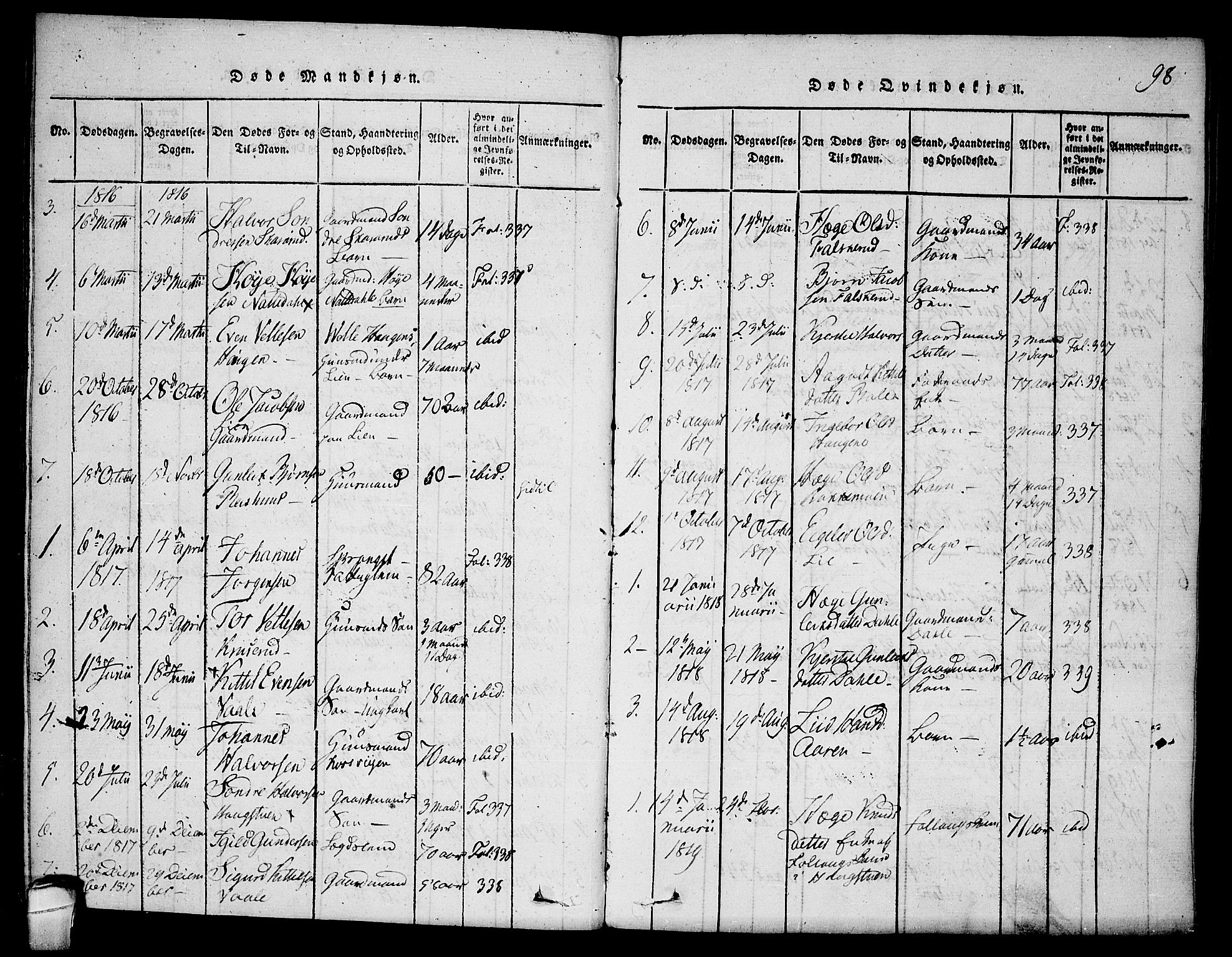 Seljord kirkebøker, SAKO/A-20/F/Fb/L0001: Parish register (official) no. II 1, 1815-1831, p. 98