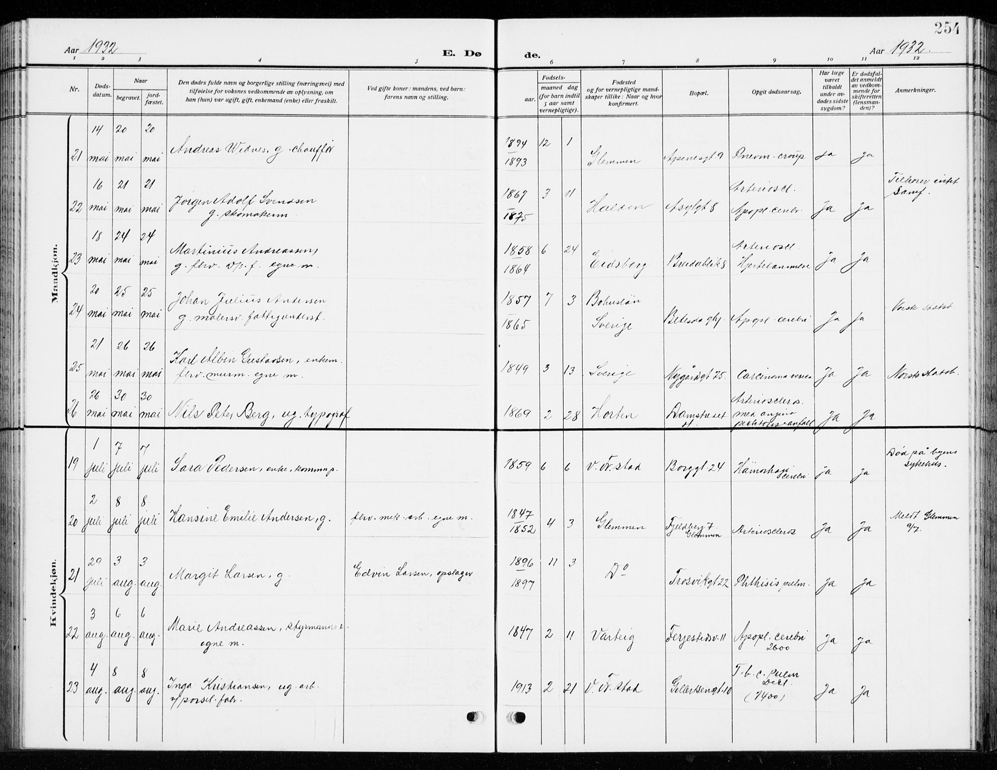 Fredrikstad domkirkes prestekontor Kirkebøker, AV/SAO-A-10906/G/Ga/L0004: Parish register (copy) no. 4, 1910-1944, p. 254