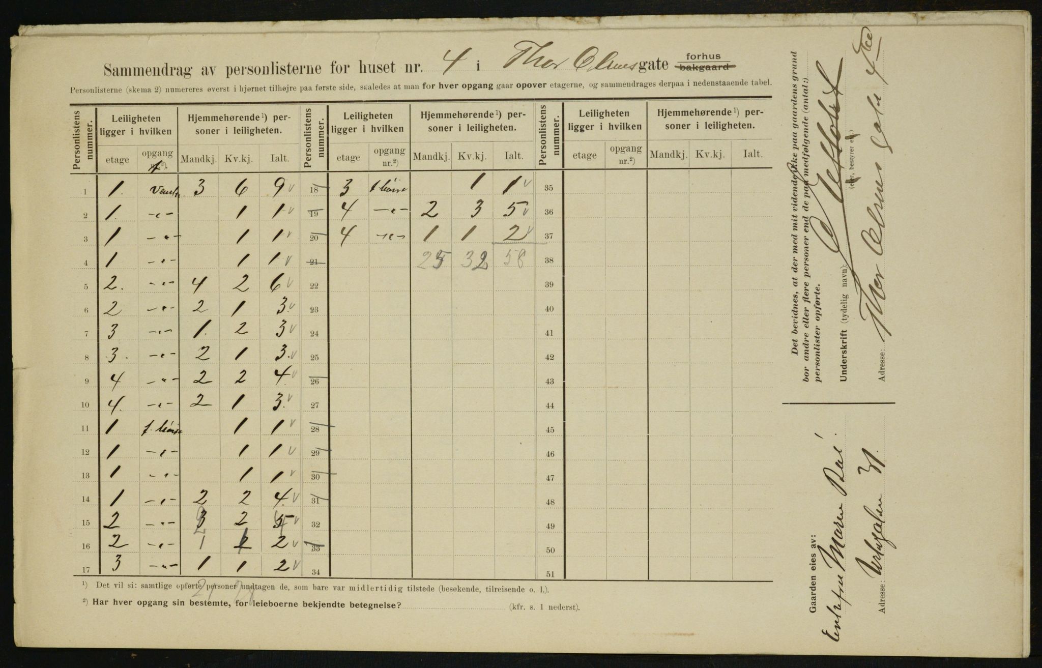 OBA, Municipal Census 1910 for Kristiania, 1910, p. 103732