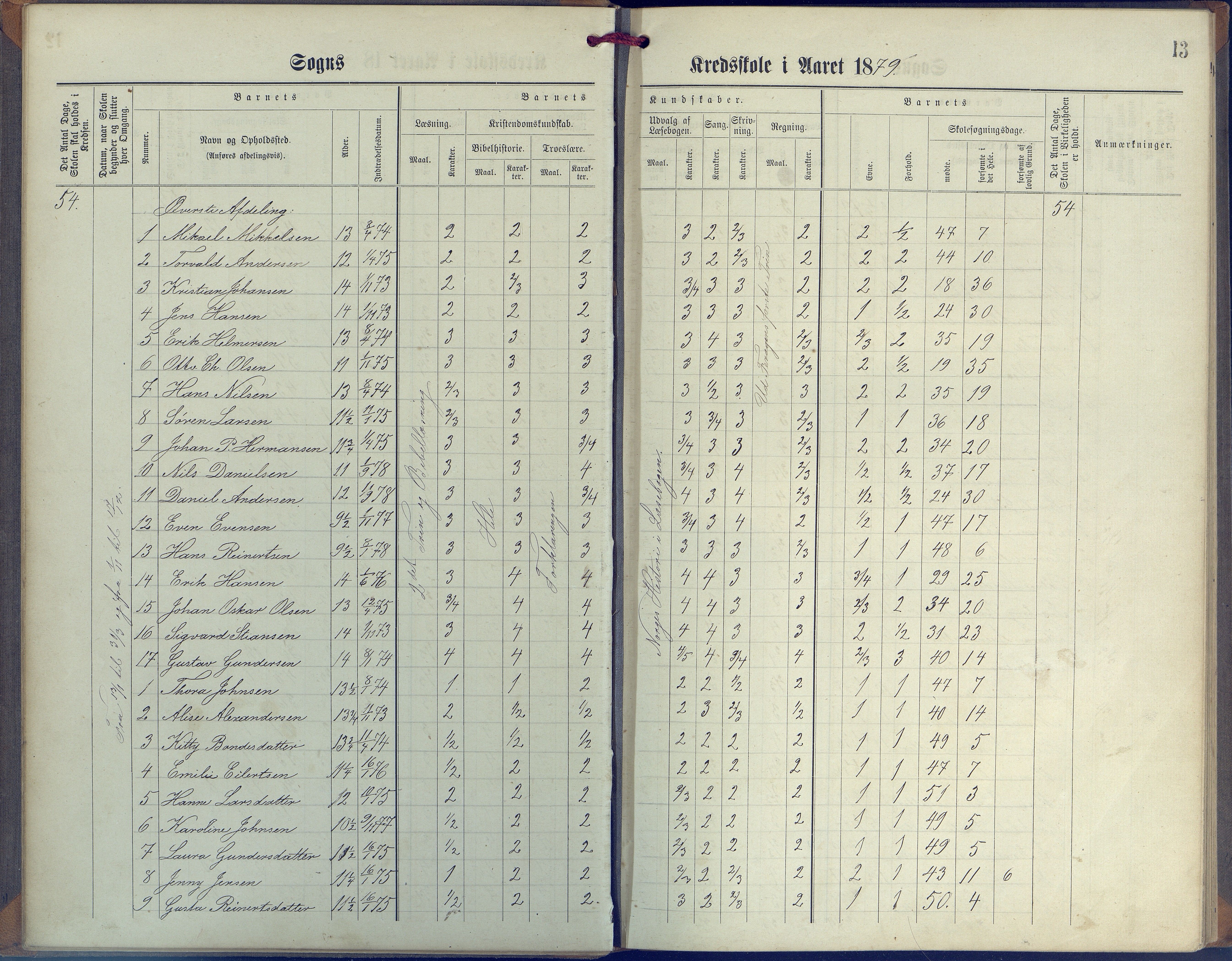 Øyestad kommune frem til 1979, AAKS/KA0920-PK/06/06G/L0003: Skoleprotokoll, 1877-1889, p. 13