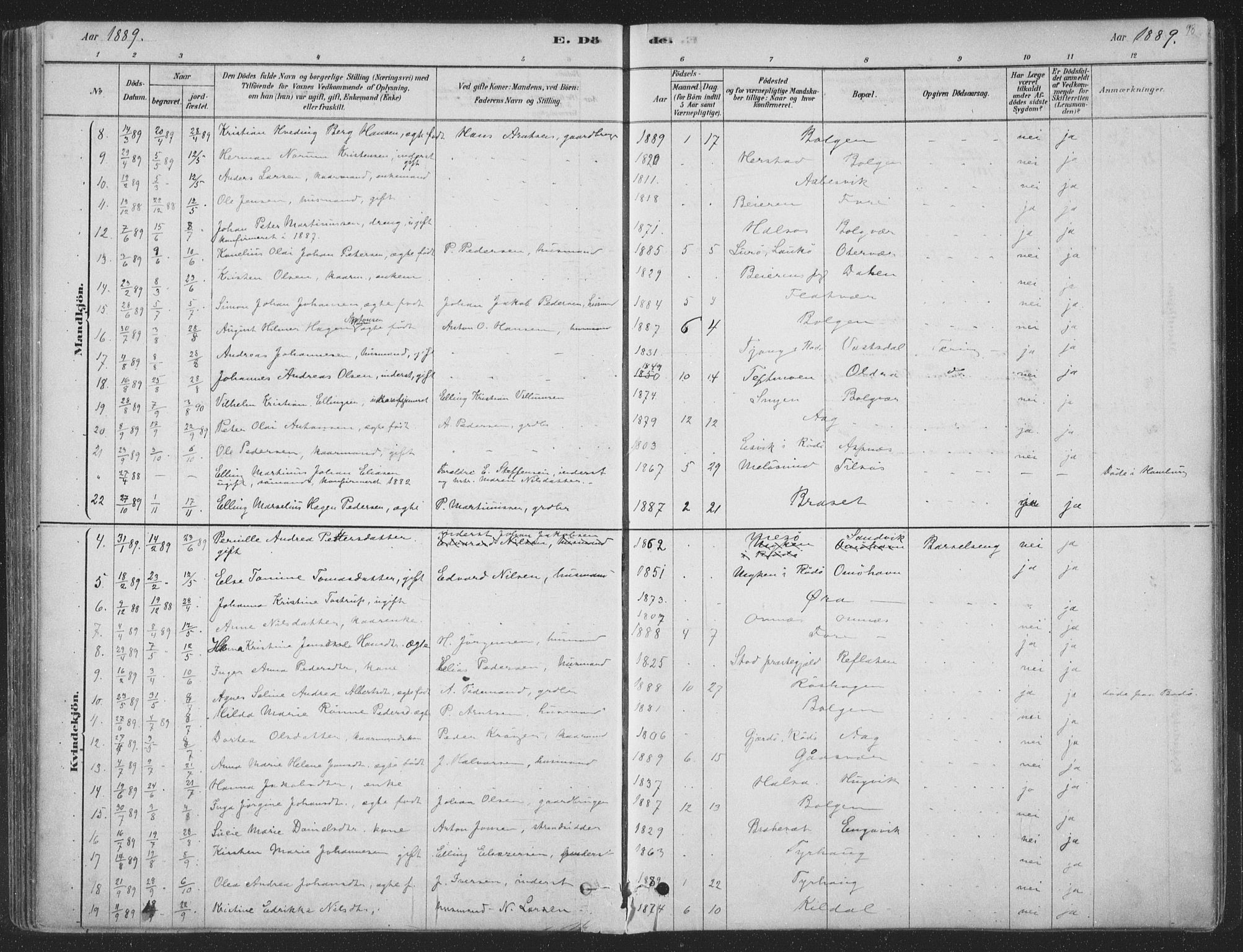 Ministerialprotokoller, klokkerbøker og fødselsregistre - Nordland, AV/SAT-A-1459/843/L0627: Parish register (official) no. 843A02, 1878-1908, p. 98