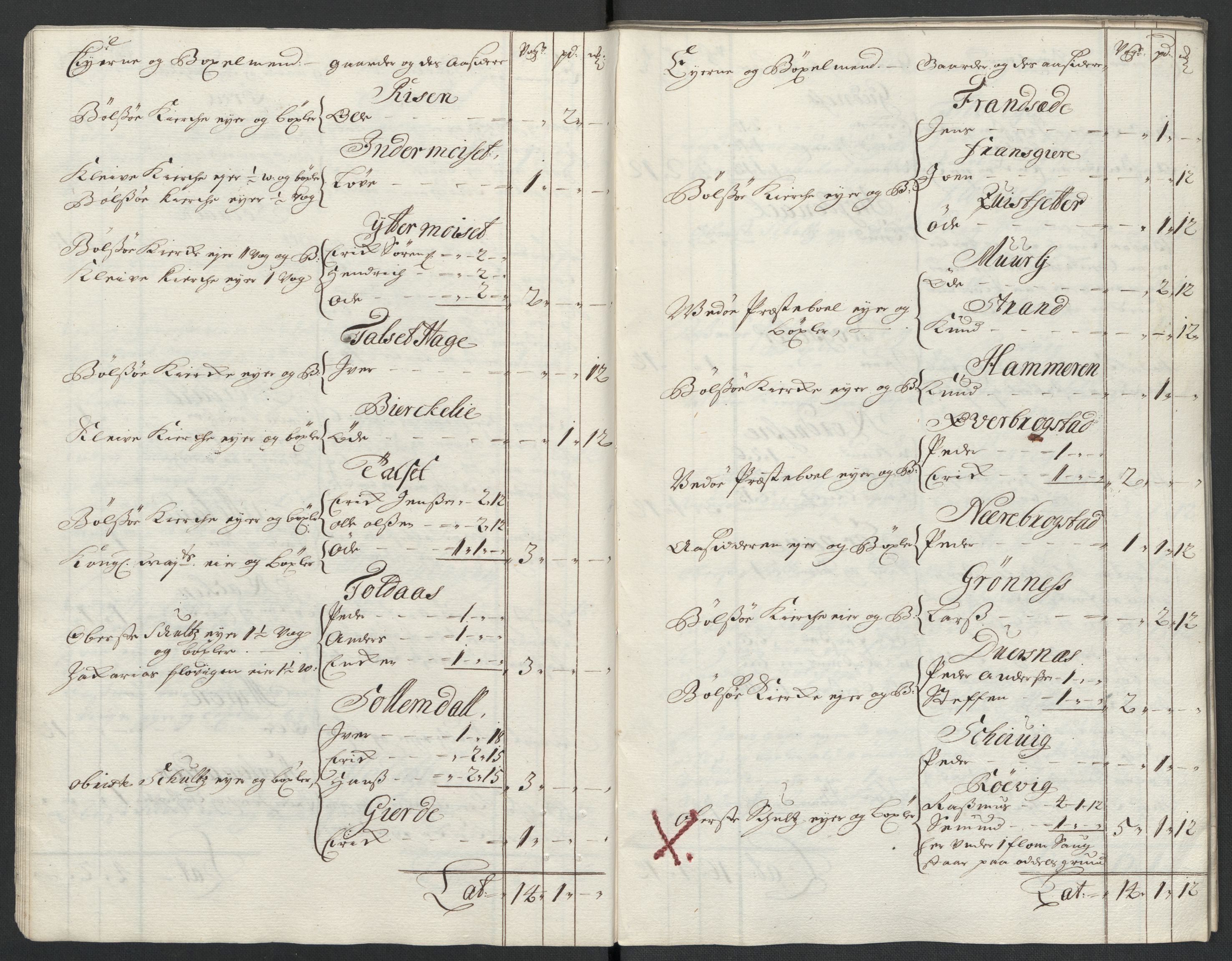 Rentekammeret inntil 1814, Reviderte regnskaper, Fogderegnskap, RA/EA-4092/R55/L3656: Fogderegnskap Romsdal, 1703-1705, p. 22