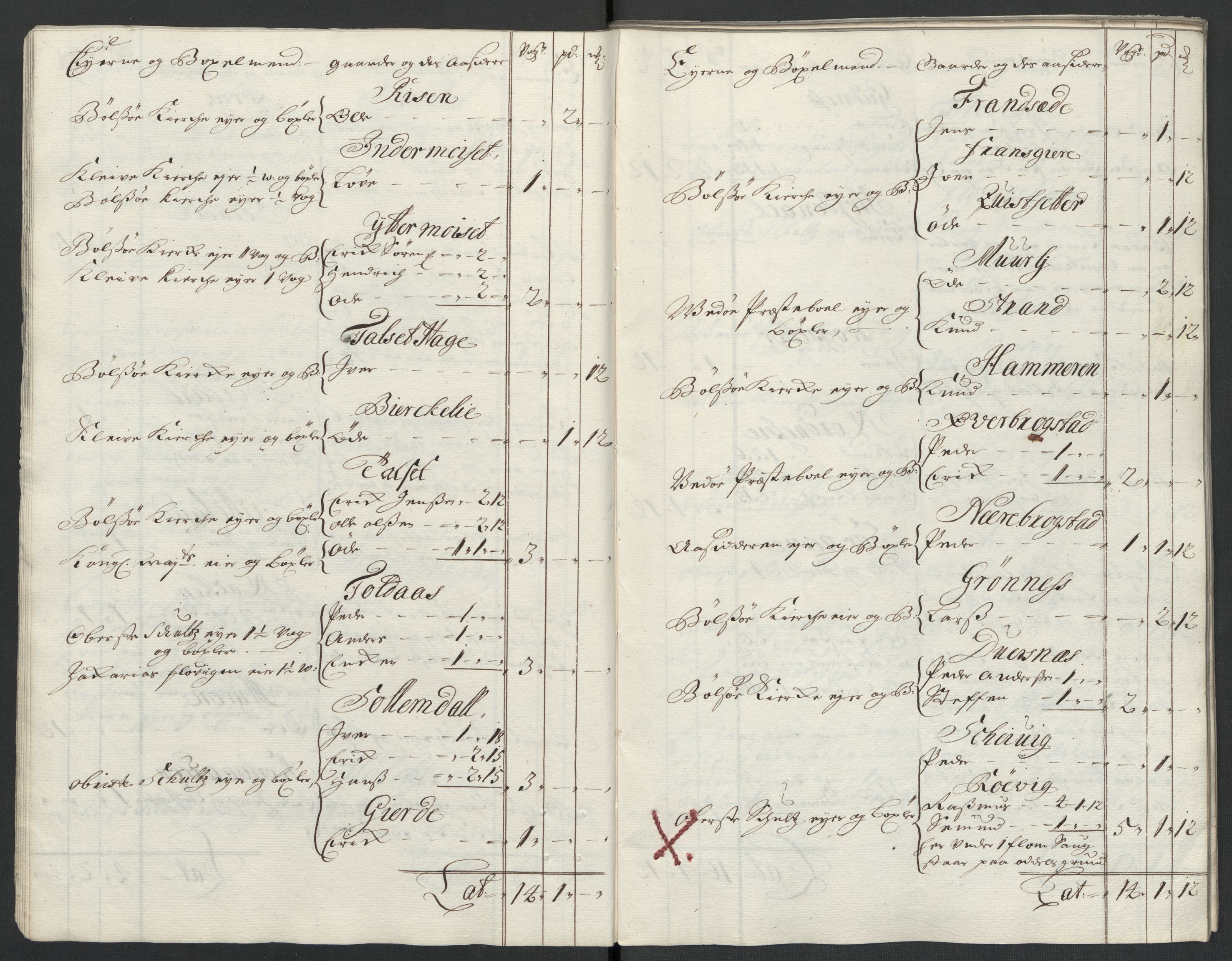 Rentekammeret inntil 1814, Reviderte regnskaper, Fogderegnskap, AV/RA-EA-4092/R55/L3656: Fogderegnskap Romsdal, 1703-1705, p. 22