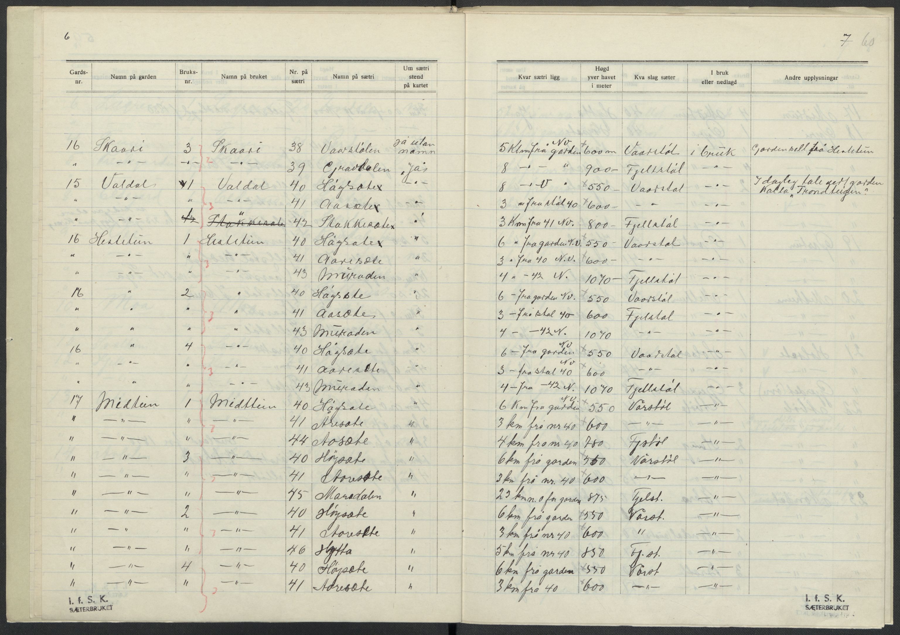 Instituttet for sammenlignende kulturforskning, AV/RA-PA-0424/F/Fc/L0011/0001: Eske B11: / Sogn og Fjordane (perm XXVIII), 1934-1935, p. 60