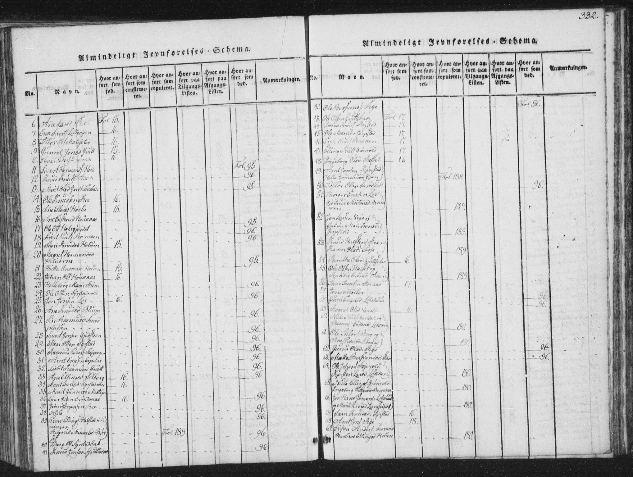 Ministerialprotokoller, klokkerbøker og fødselsregistre - Sør-Trøndelag, SAT/A-1456/672/L0862: Parish register (copy) no. 672C01, 1816-1831, p. 332