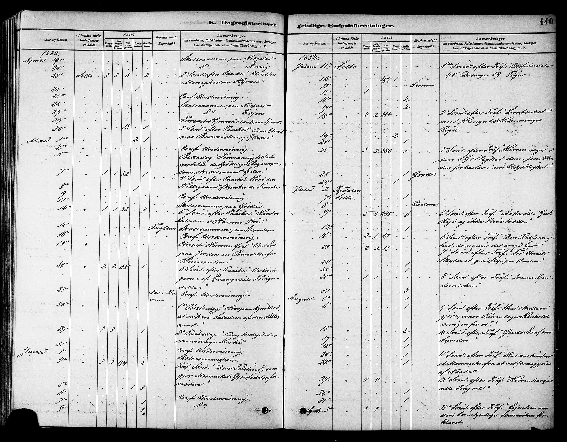Ministerialprotokoller, klokkerbøker og fødselsregistre - Sør-Trøndelag, SAT/A-1456/695/L1148: Parish register (official) no. 695A08, 1878-1891, p. 440