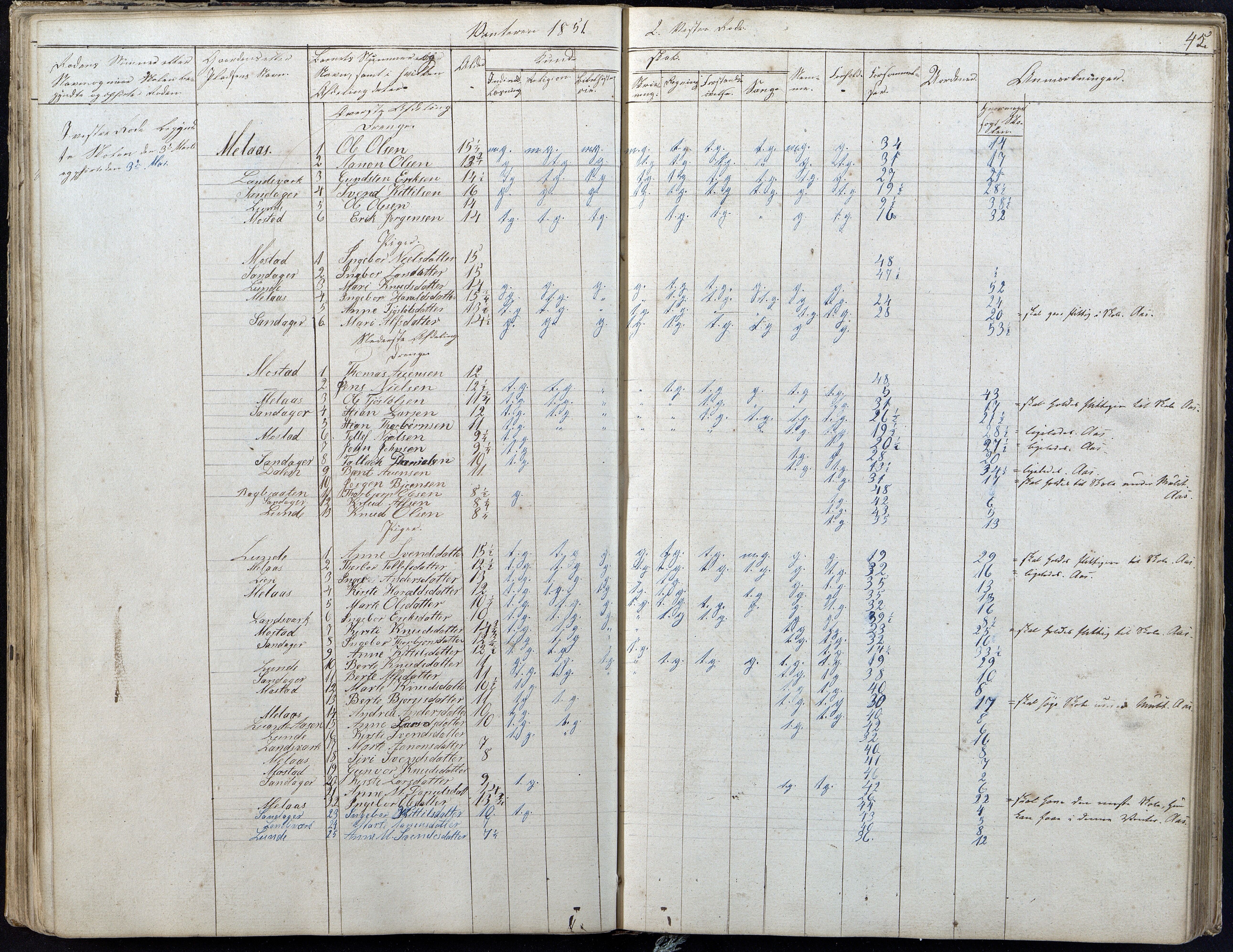 Gjerstad Kommune, Gjerstad Skole, AAKS/KA0911-550a/F01/L0004: Dagbok 2 skoledistrikt, 1845-1859, p. 45