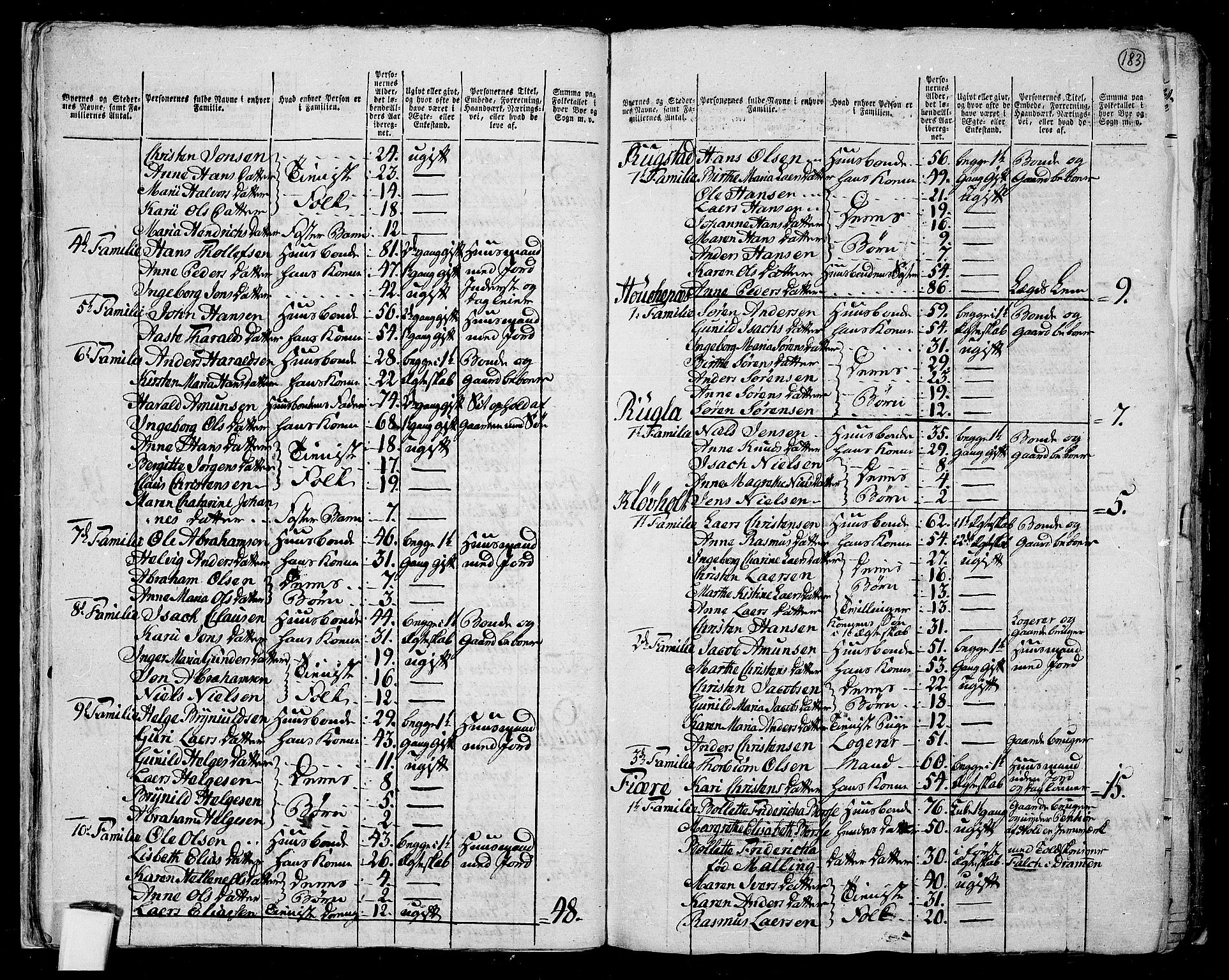 RA, 1801 census for 0818P Solum, 1801, p. 182b-183a