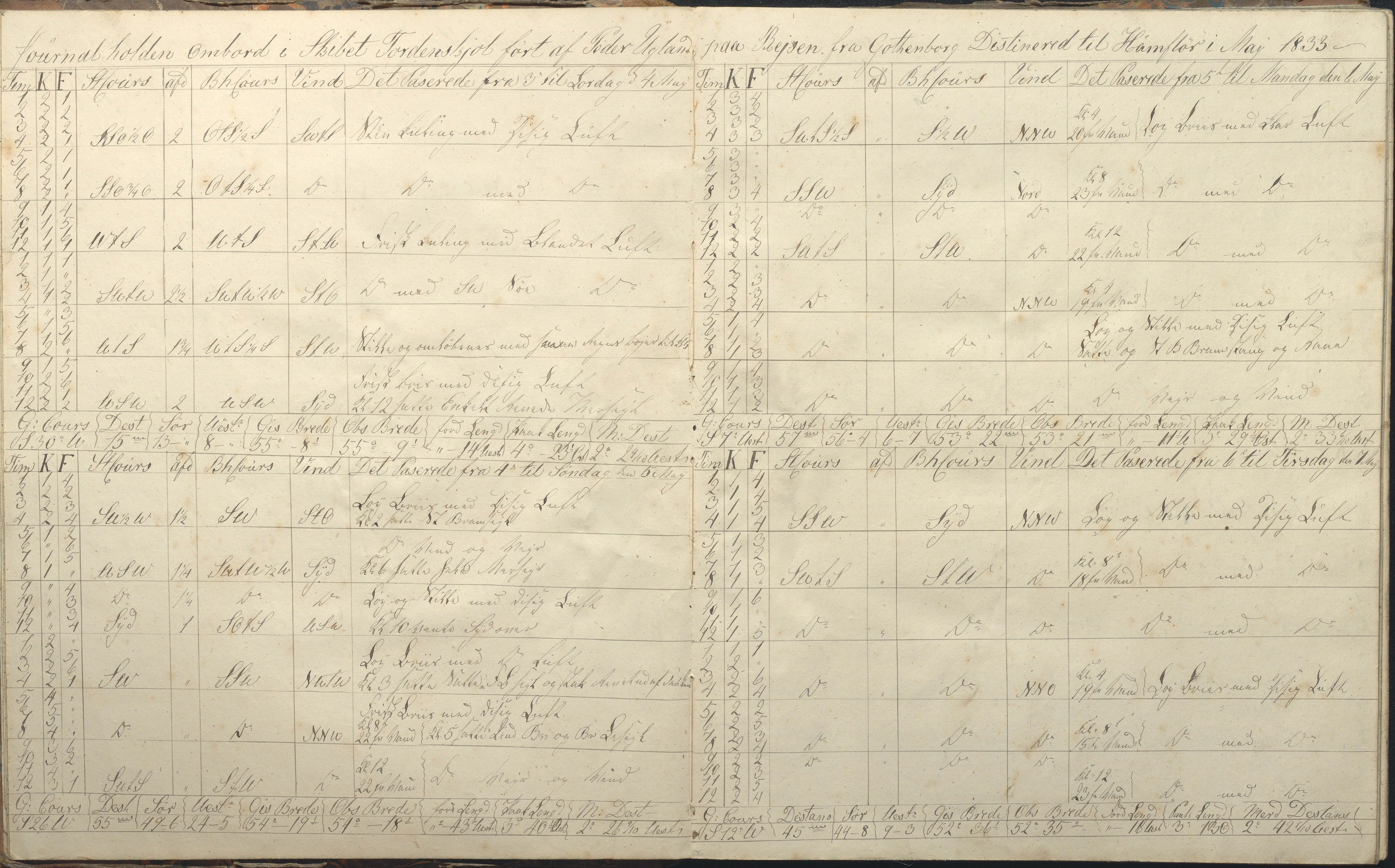 Fartøysarkivet, AAKS/PA-1934/F/L0374/0001: Flere fartøy (se mappenivå) / Tordenskjold (bark), 1831-1836