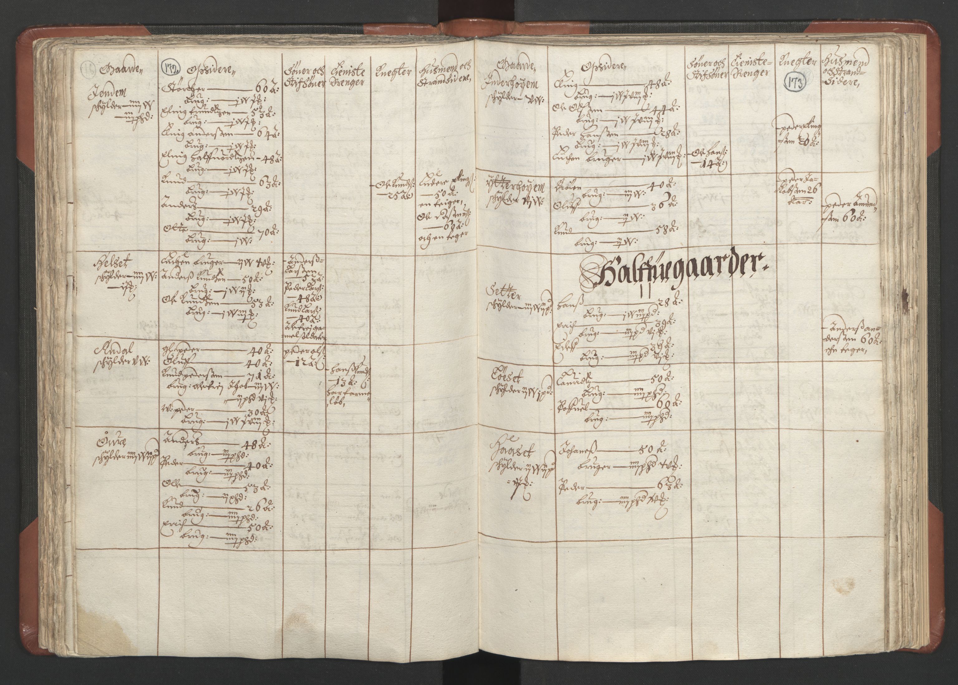 RA, Bailiff's Census 1664-1666, no. 16: Romsdal fogderi and Sunnmøre fogderi, 1664-1665, p. 172-173