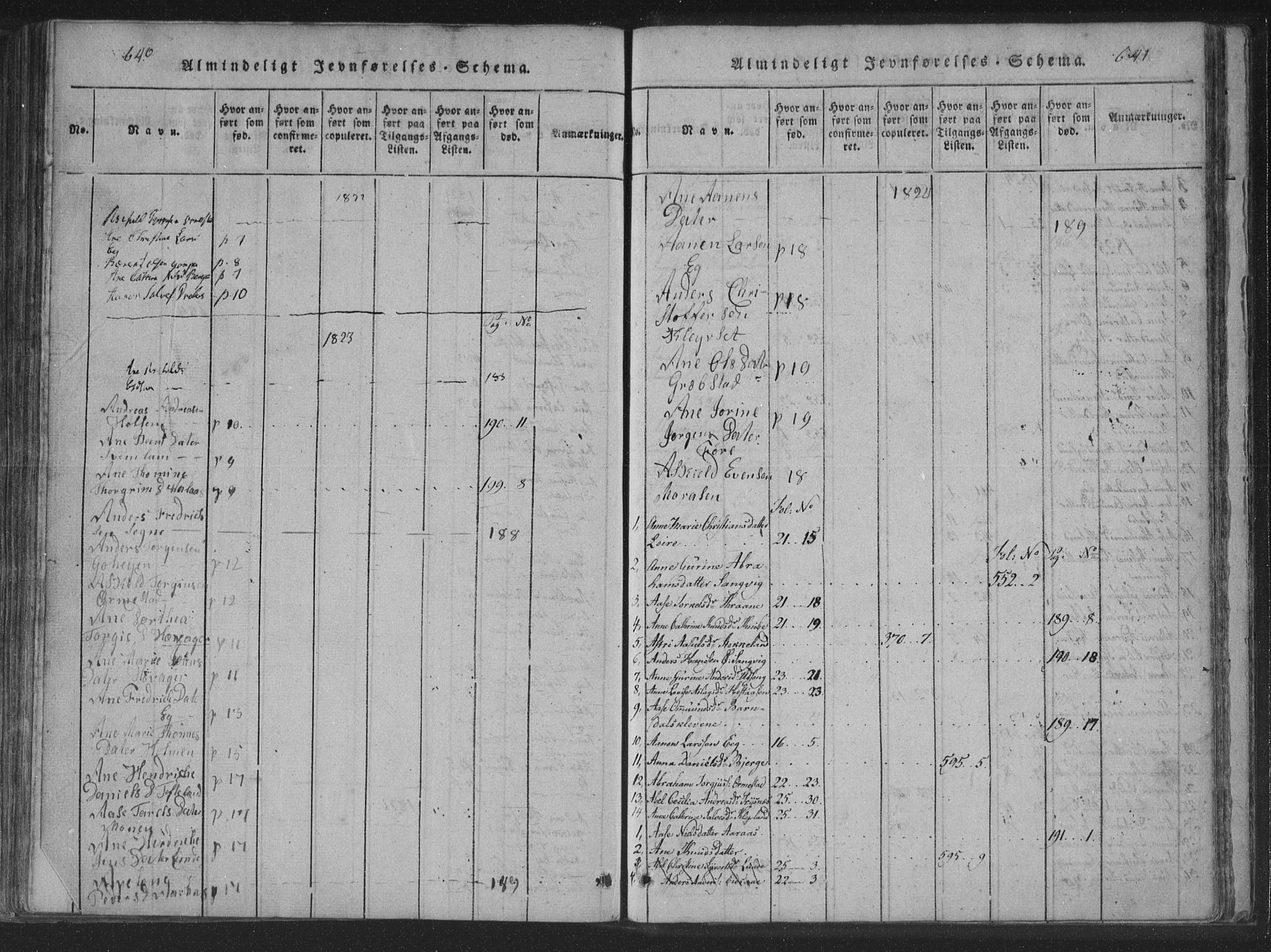 Søgne sokneprestkontor, SAK/1111-0037/F/Fa/Fab/L0008: Parish register (official) no. A 8, 1821-1838, p. 640-641