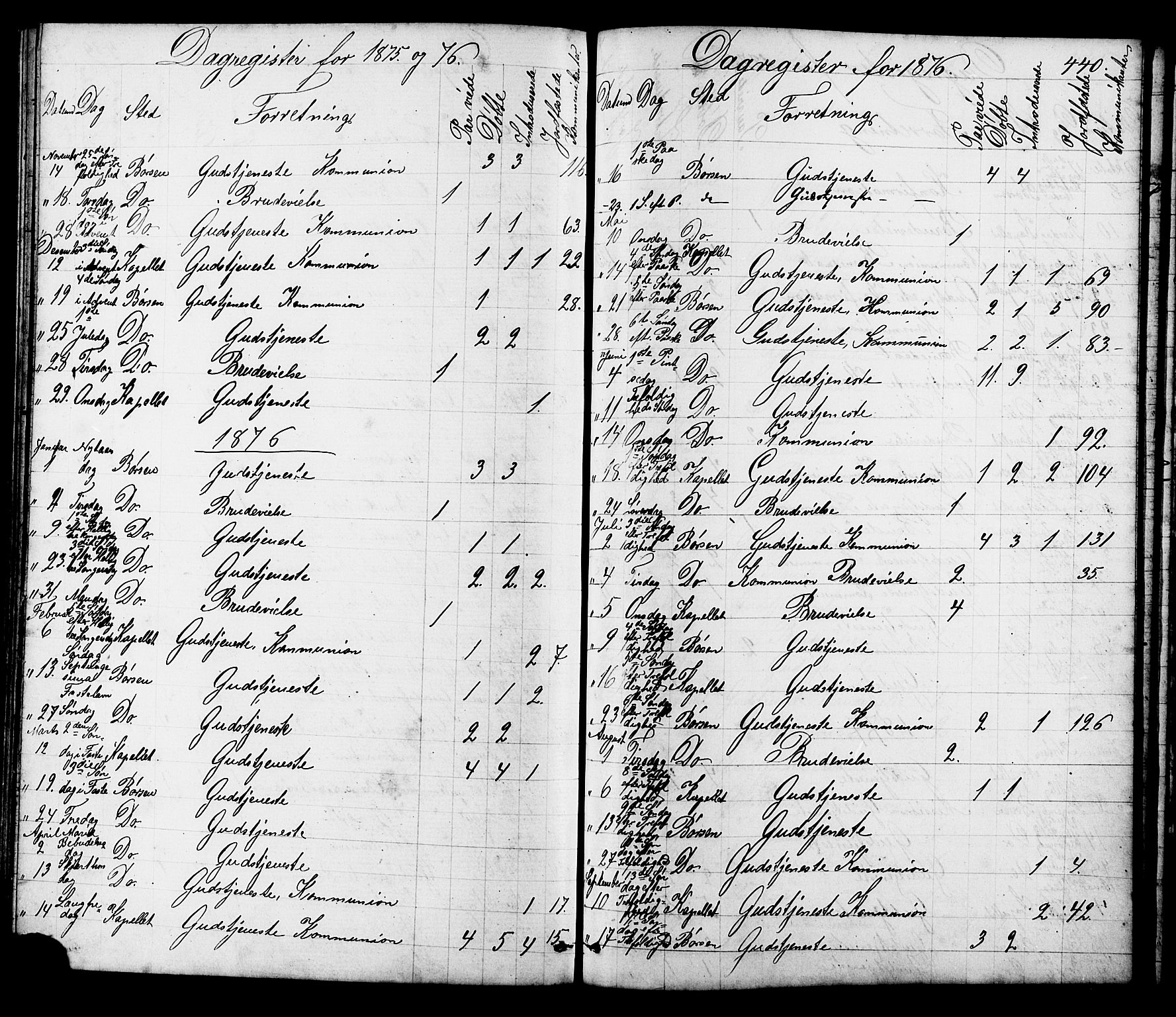 Ministerialprotokoller, klokkerbøker og fødselsregistre - Sør-Trøndelag, SAT/A-1456/665/L0777: Parish register (copy) no. 665C02, 1867-1915, p. 440