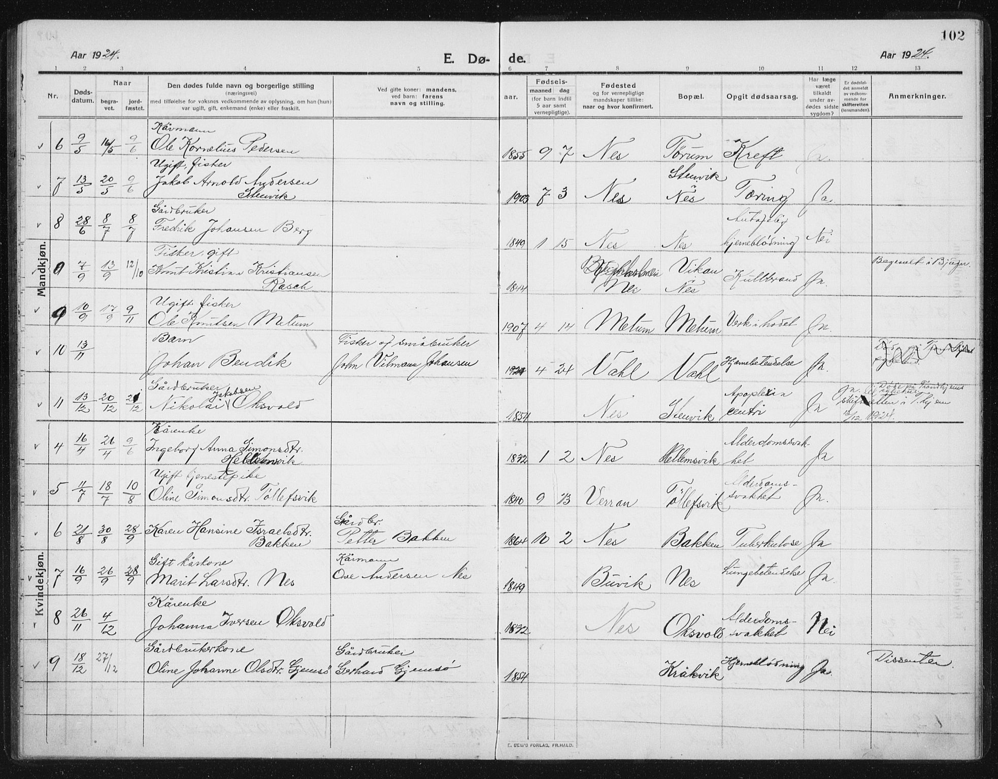 Ministerialprotokoller, klokkerbøker og fødselsregistre - Sør-Trøndelag, SAT/A-1456/652/L0654: Parish register (copy) no. 652C02, 1910-1937, p. 102