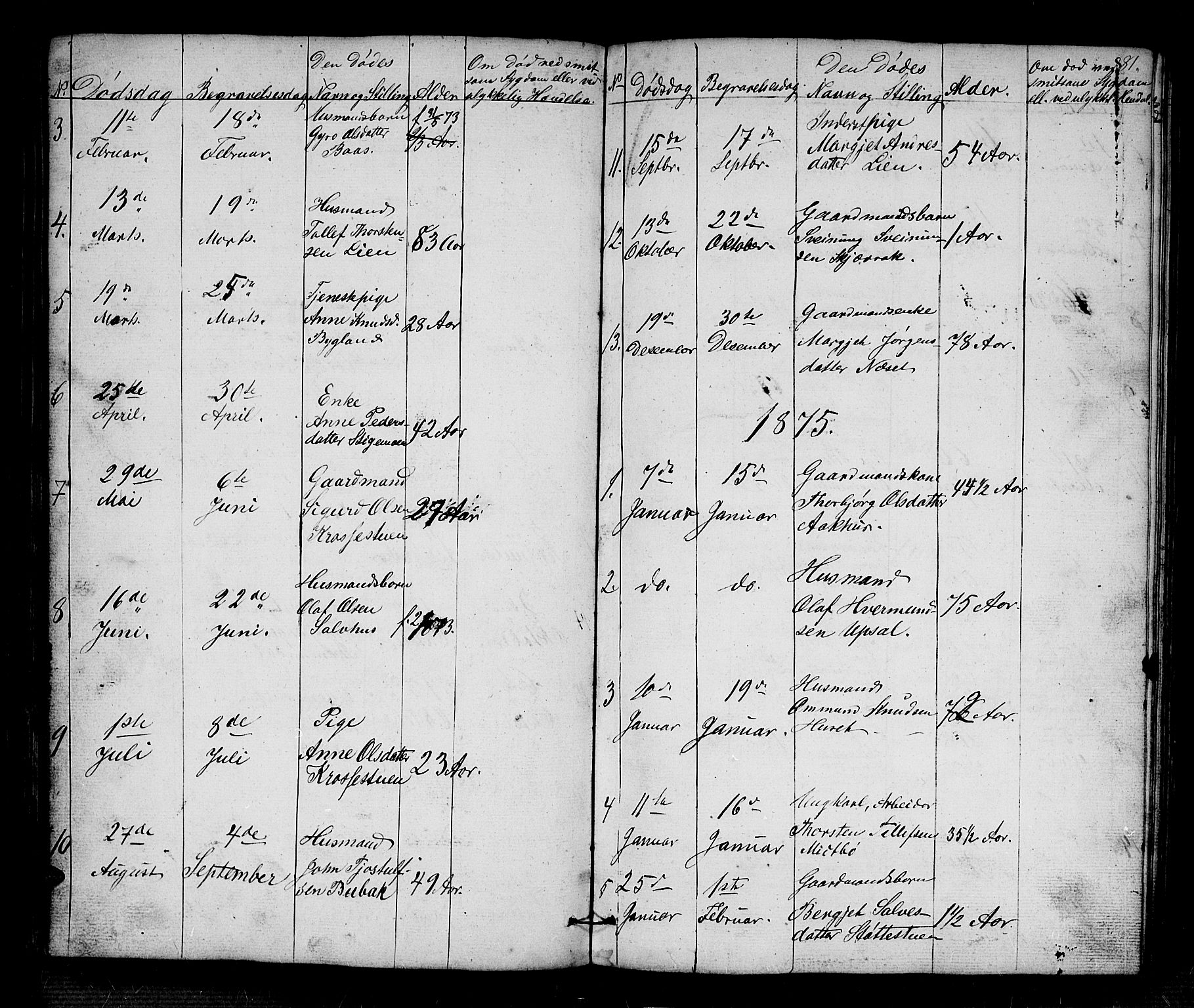 Bygland sokneprestkontor, AV/SAK-1111-0006/F/Fb/Fbb/L0002: Parish register (copy) no. B 2, 1848-1886, p. 81