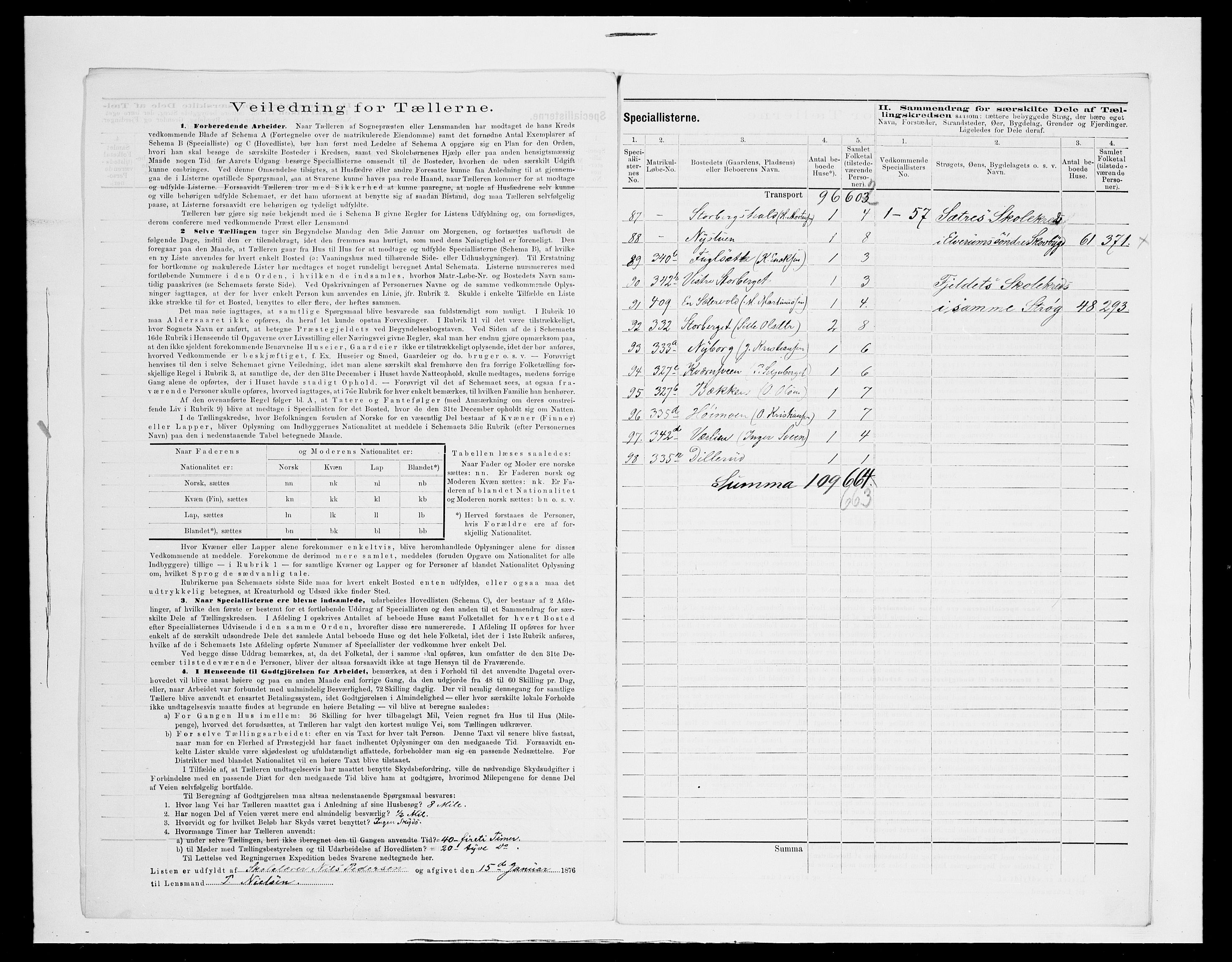 SAH, 1875 census for 0427P Elverum, 1875, p. 68