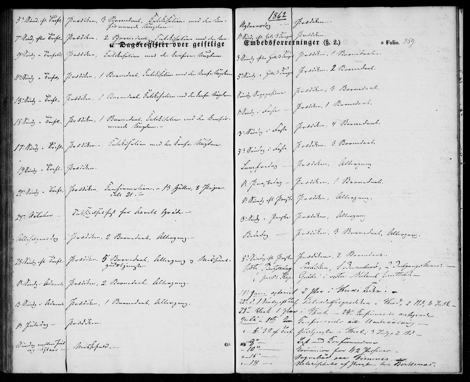 Tveit sokneprestkontor, AV/SAK-1111-0043/F/Fa/L0005: Parish register (official) no. A 5, 1853-1871, p. 259