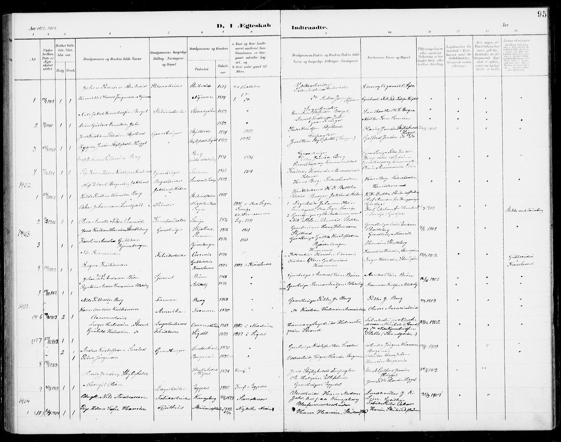 Modum kirkebøker, AV/SAKO-A-234/G/Gb/L0001: Parish register (copy) no. II 1, 1901-1942, p. 95