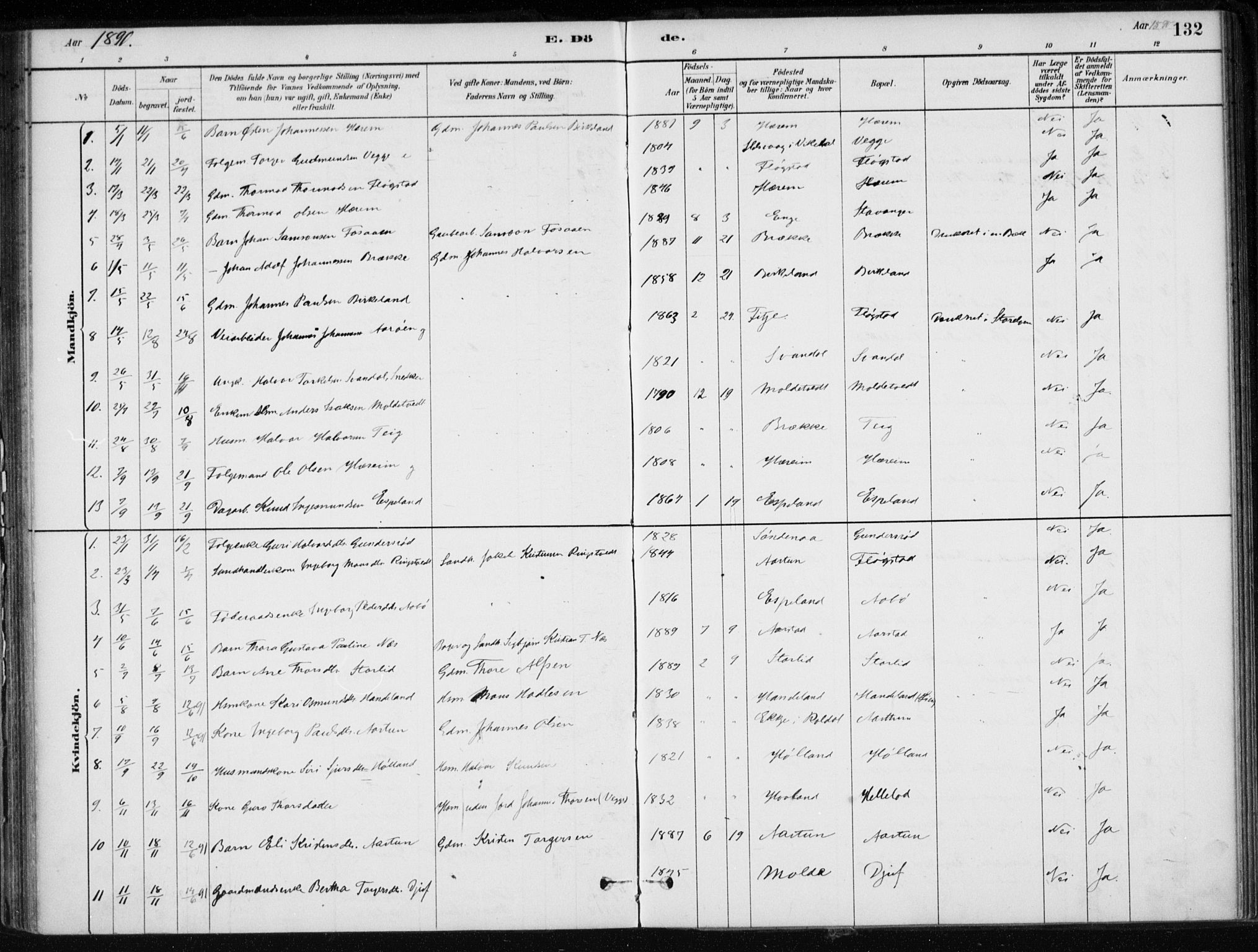 Sand sokneprestkontor, AV/SAST-A-101848/01/III/L0006: Parish register (official) no. A 6, 1880-1898, p. 132