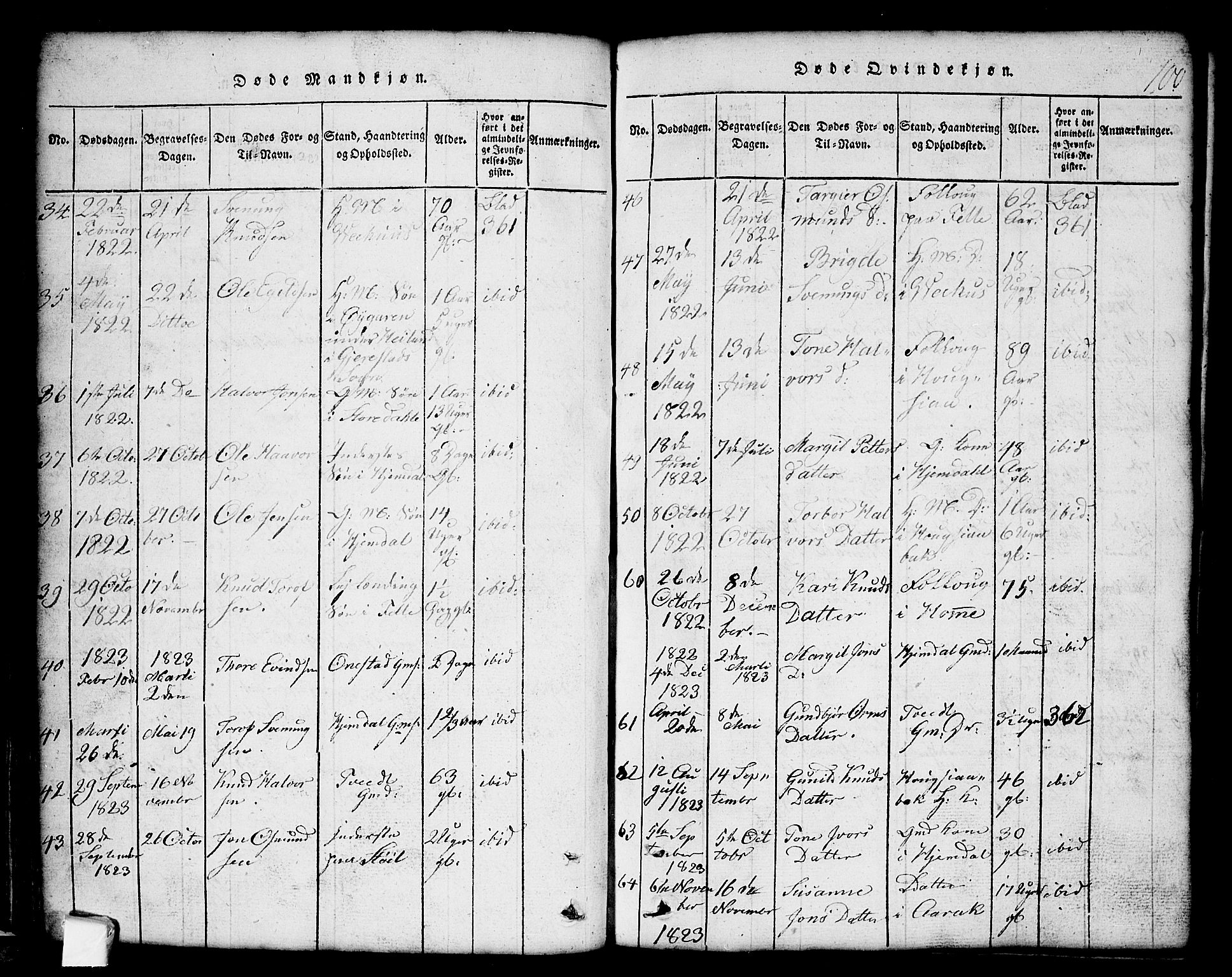 Nissedal kirkebøker, SAKO/A-288/G/Gb/L0001: Parish register (copy) no. II 1, 1814-1862, p. 100