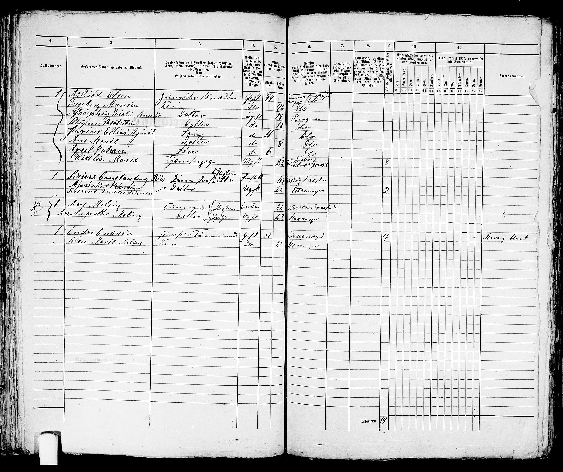 RA, 1865 census for Stavanger, 1865, p. 1634