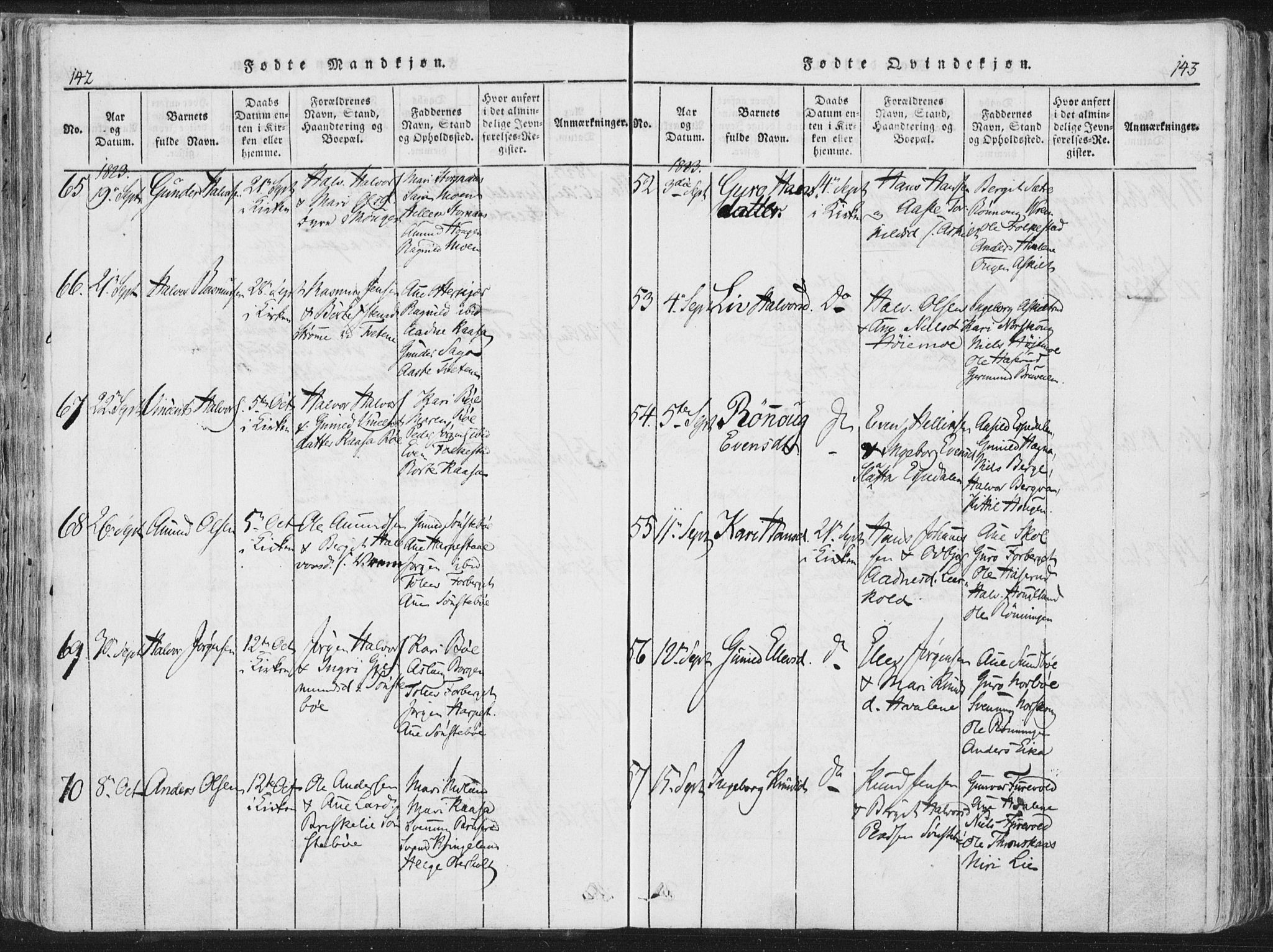 Bø kirkebøker, AV/SAKO-A-257/F/Fa/L0006: Parish register (official) no. 6, 1815-1831, p. 142-143