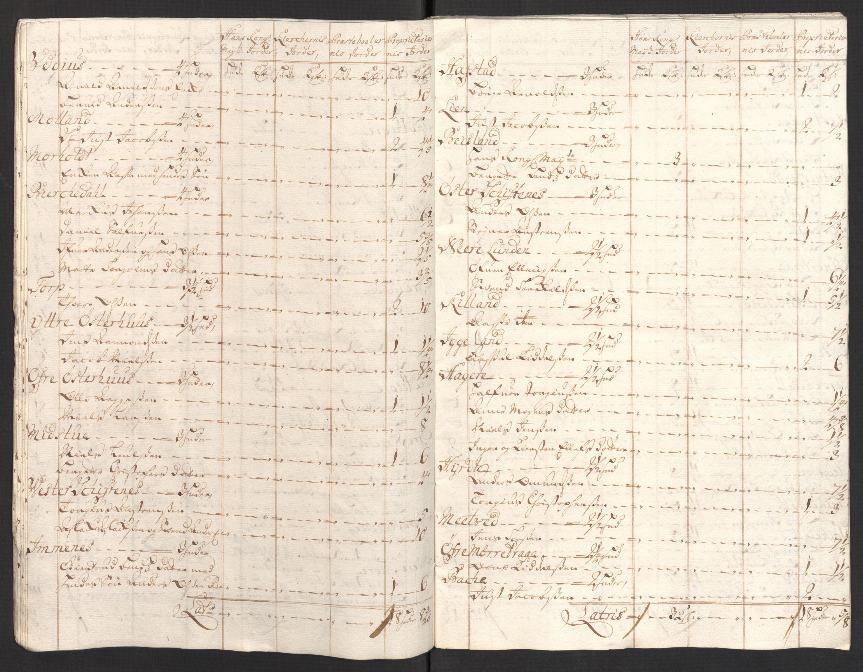 Rentekammeret inntil 1814, Reviderte regnskaper, Fogderegnskap, AV/RA-EA-4092/R39/L2318: Fogderegnskap Nedenes, 1706-1709, p. 203