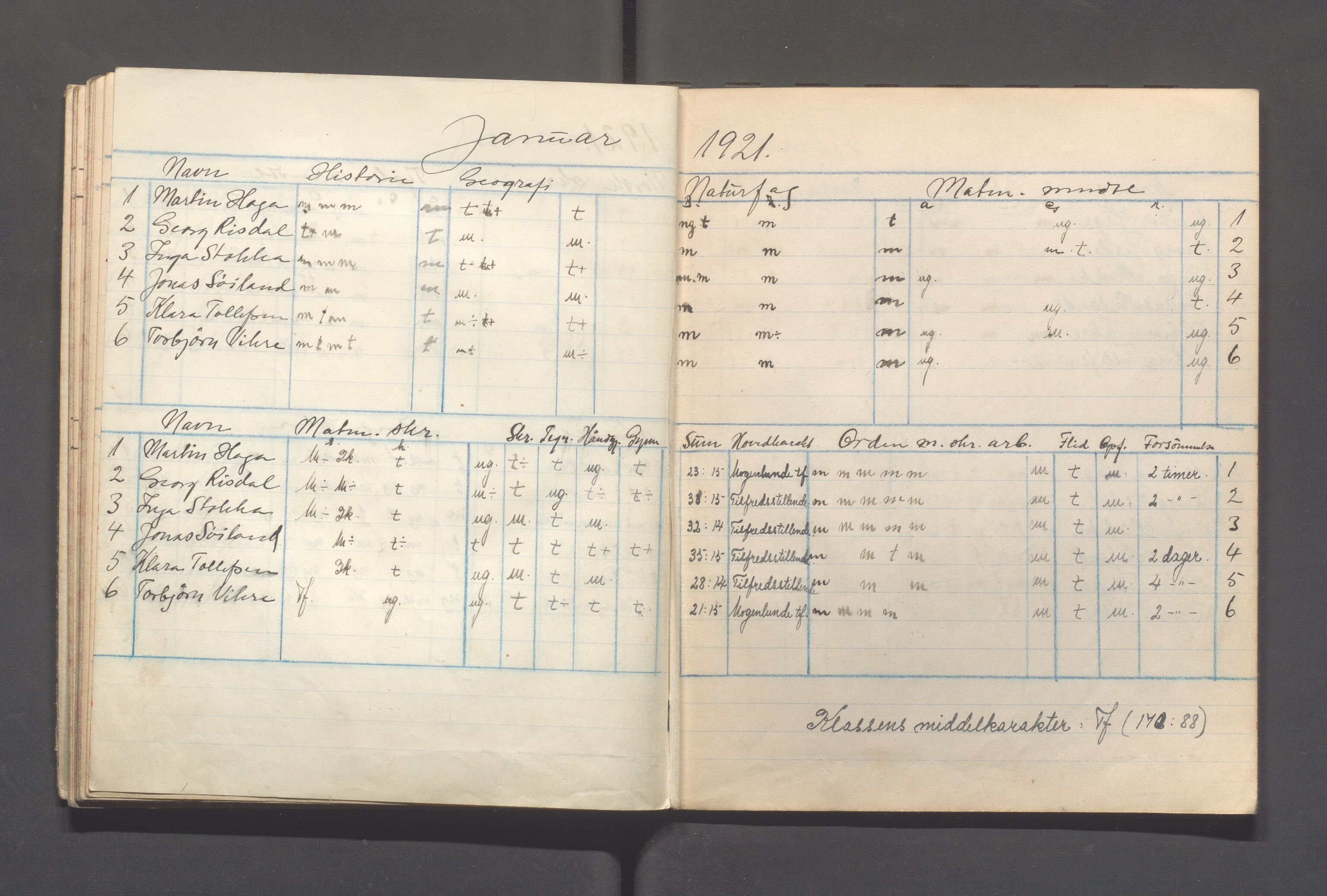 Skudeneshavn kommune - Skudeneshavn kommunale høiere almenskole (Middelskolen), IKAR/A-375/Fc/L0001: Karakterprotokoller - månedskarakterer, 1919-1921, p. 26