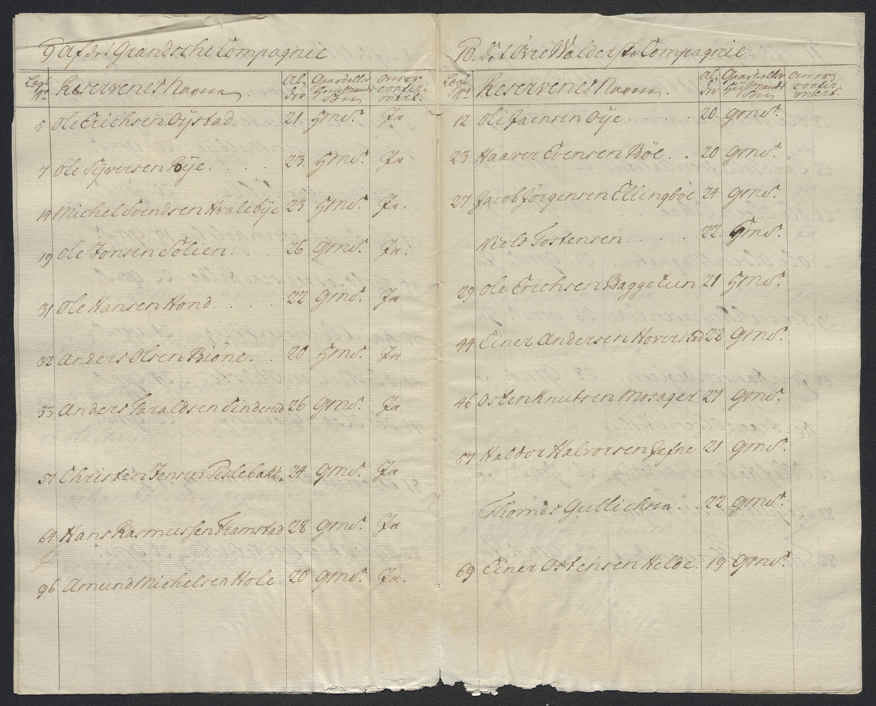 Kommanderende general (KG I) med Det norske krigsdirektorium, AV/RA-EA-5419/E/Ec/L0021: Ruller over nedkommanderte mannskap, 1758-1762, p. 640