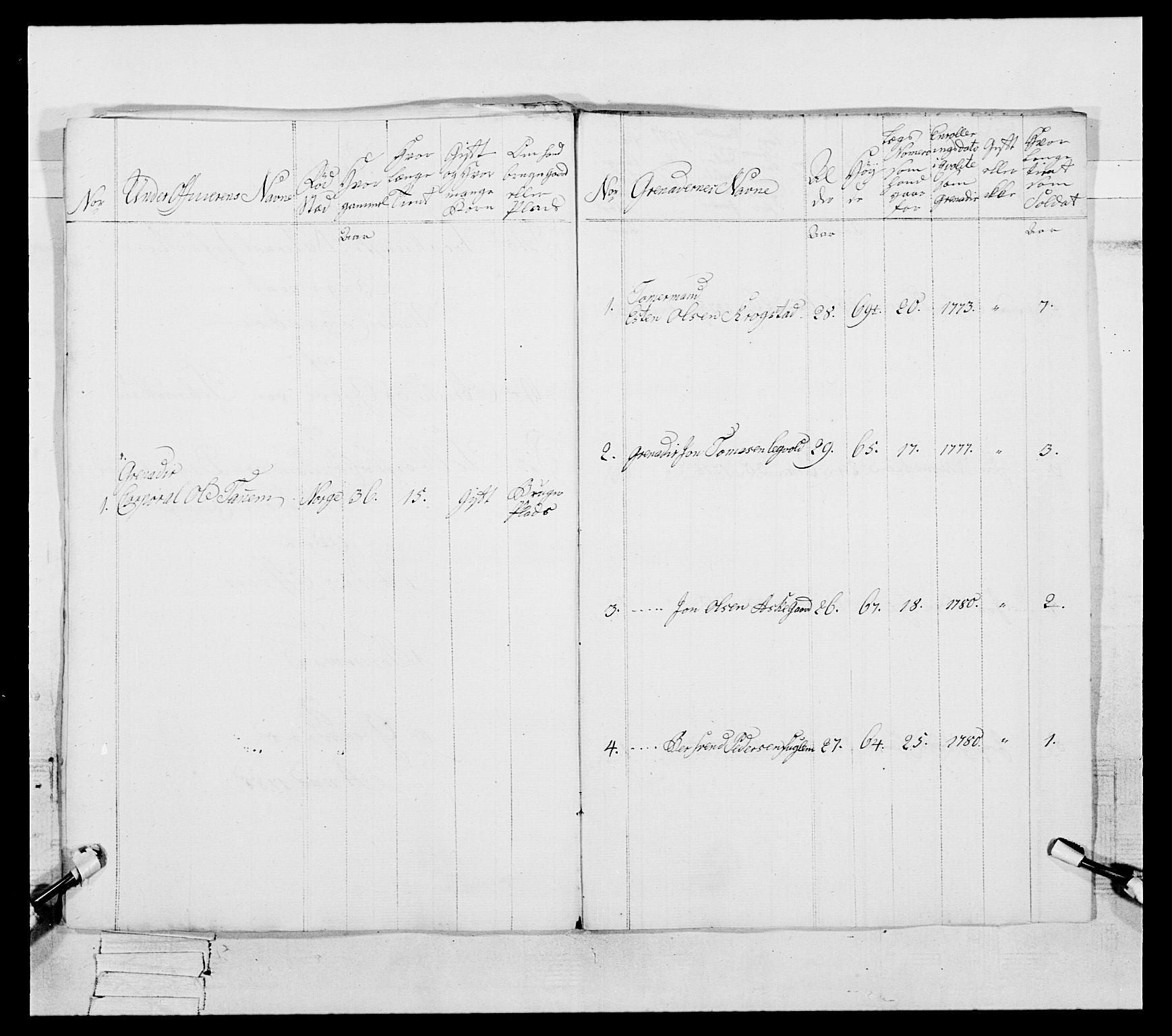 Generalitets- og kommissariatskollegiet, Det kongelige norske kommissariatskollegium, AV/RA-EA-5420/E/Eh/L0087: 3. Trondheimske nasjonale infanteriregiment, 1780, p. 341