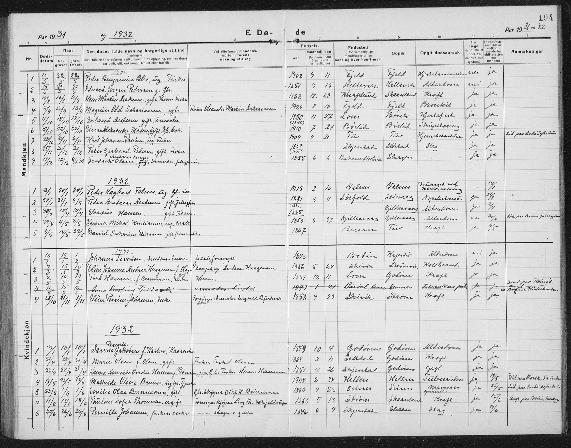 Ministerialprotokoller, klokkerbøker og fødselsregistre - Nordland, AV/SAT-A-1459/804/L0089: Parish register (copy) no. 804C02, 1918-1935, p. 194