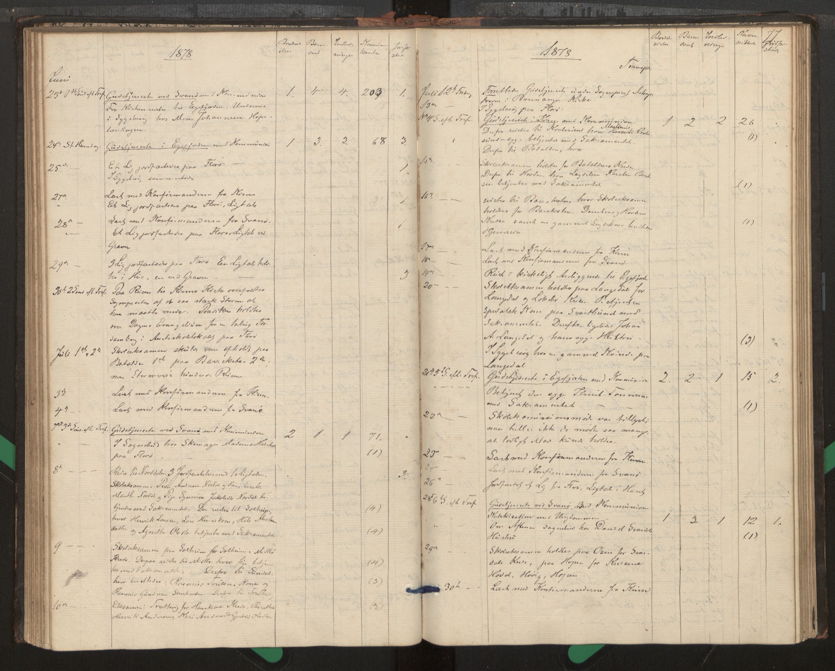 Kinn sokneprestembete, AV/SAB-A-80801/H/Haa/Haag/L0002: Diary records no. G 2, 1859-1890, p. 77