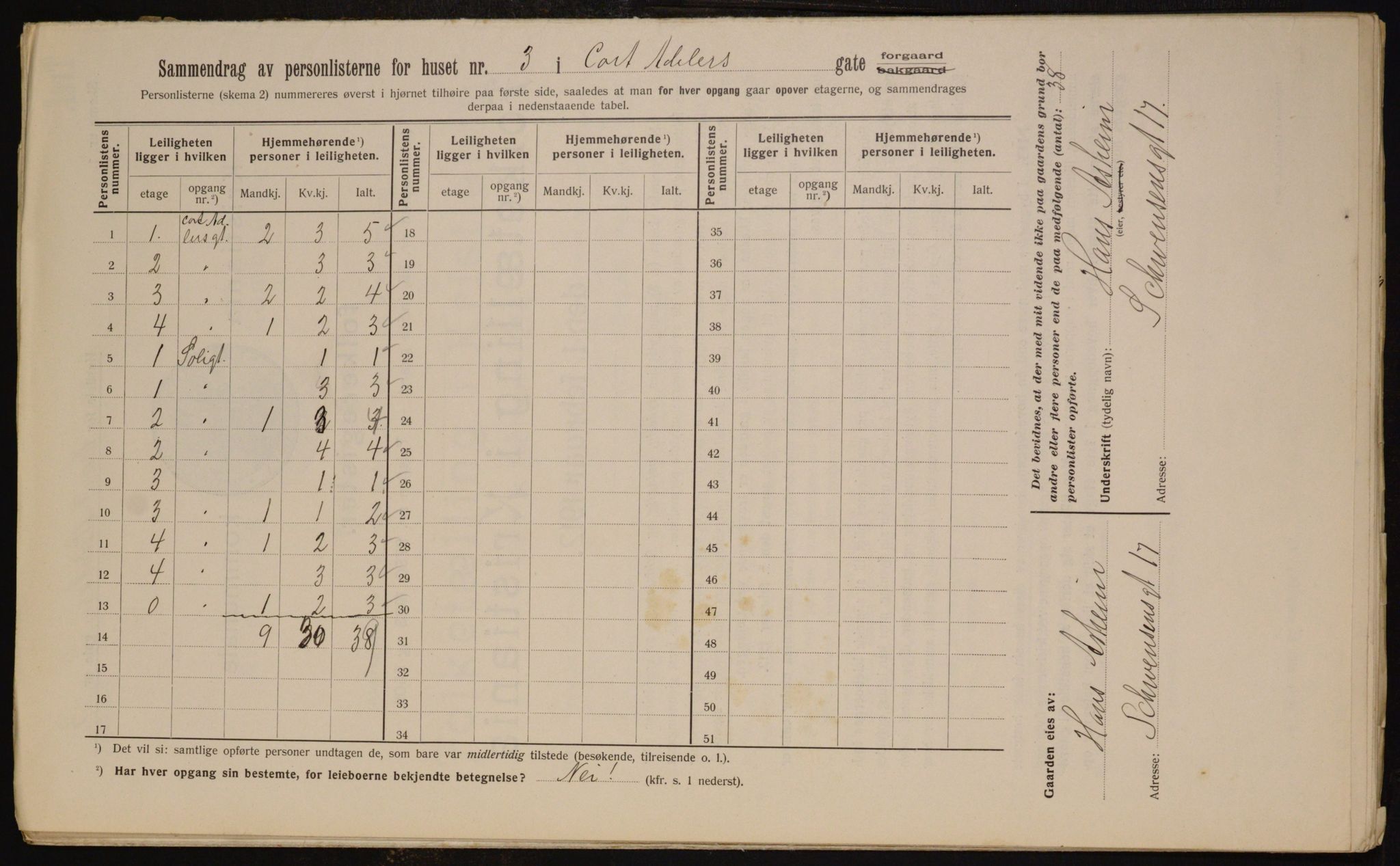 OBA, Municipal Census 1912 for Kristiania, 1912, p. 13517