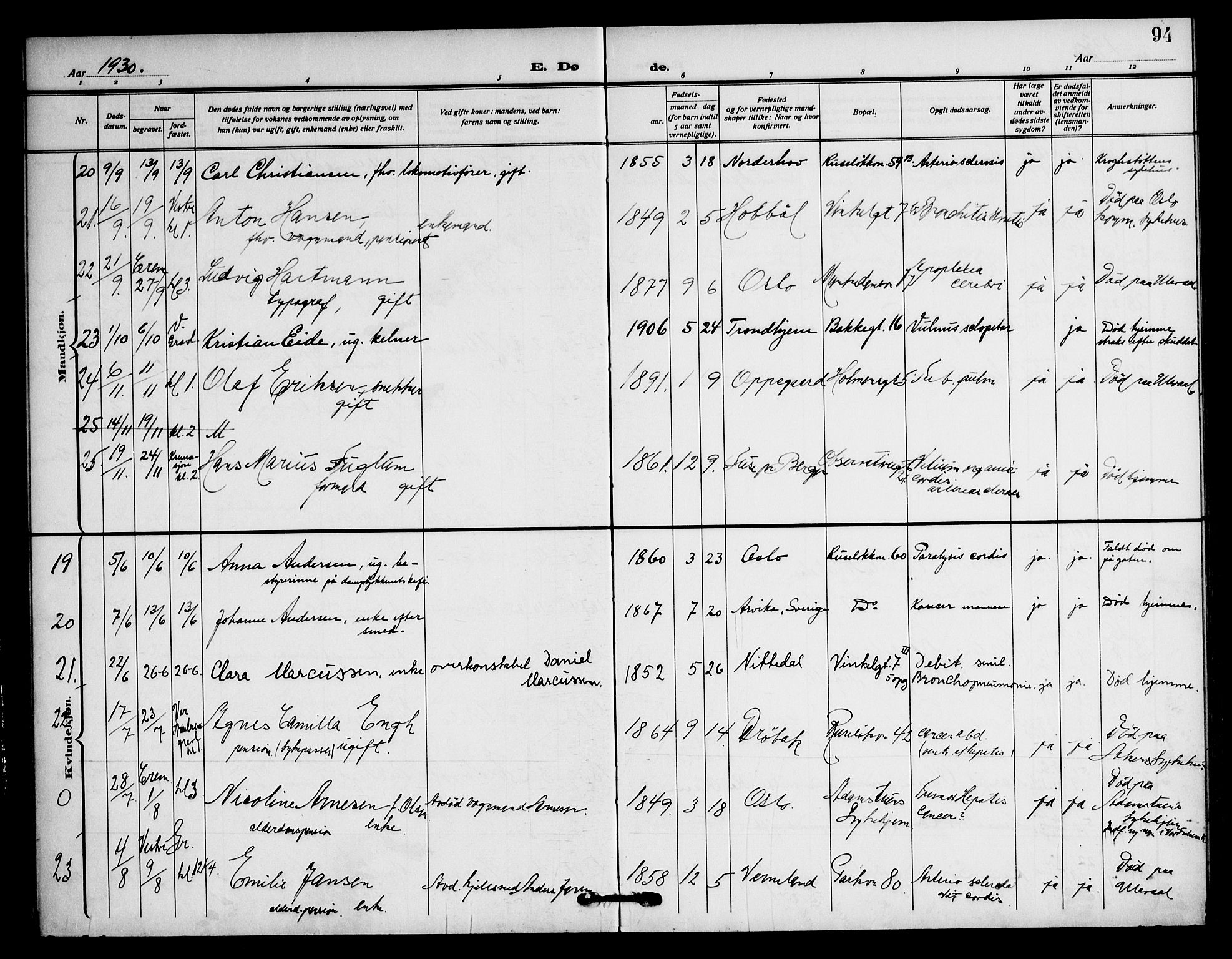 Piperviken prestekontor Kirkebøker, AV/SAO-A-10874/F/L0005: Parish register (official) no. 5, 1911-1949, p. 94