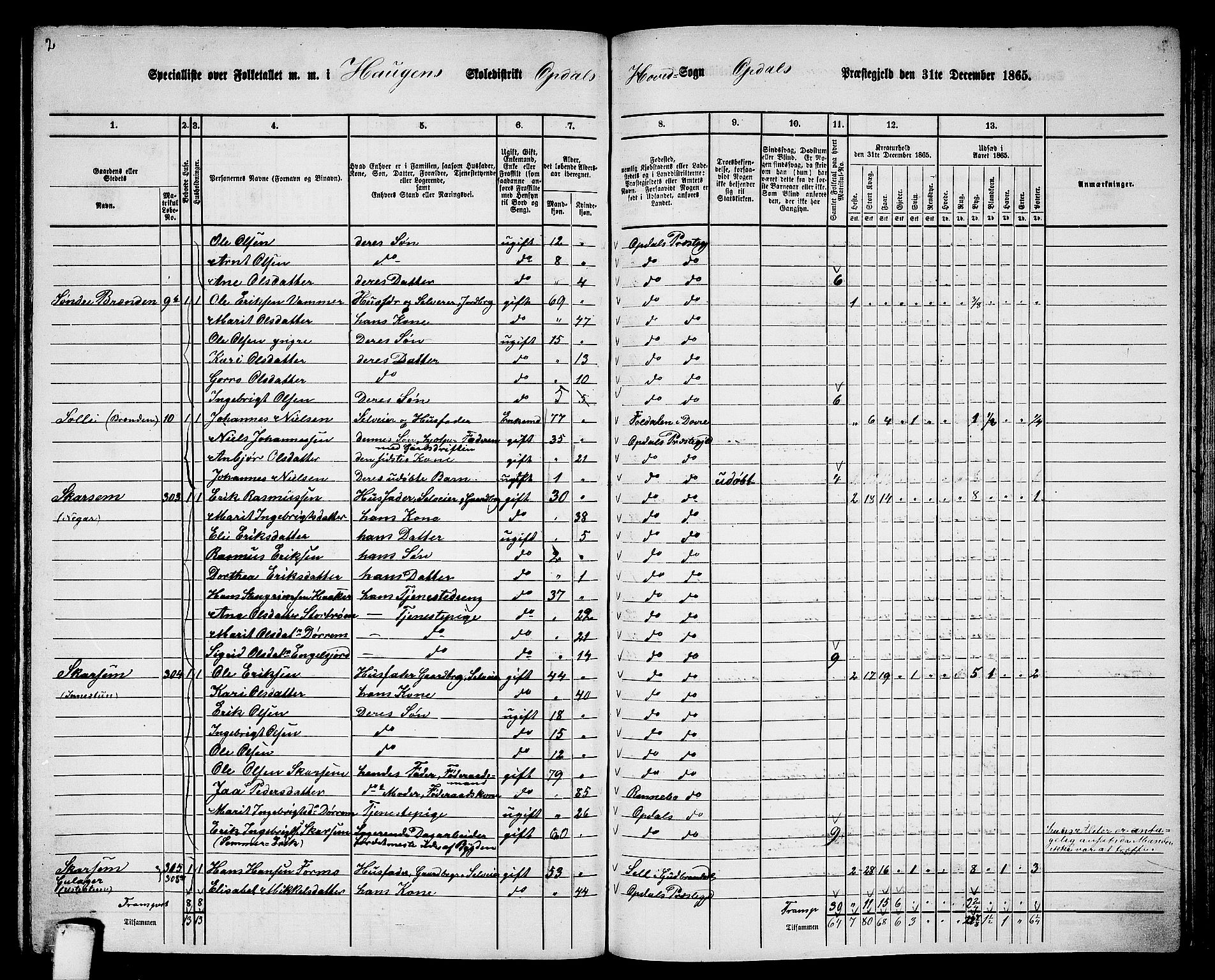 RA, 1865 census for Oppdal, 1865, p. 151