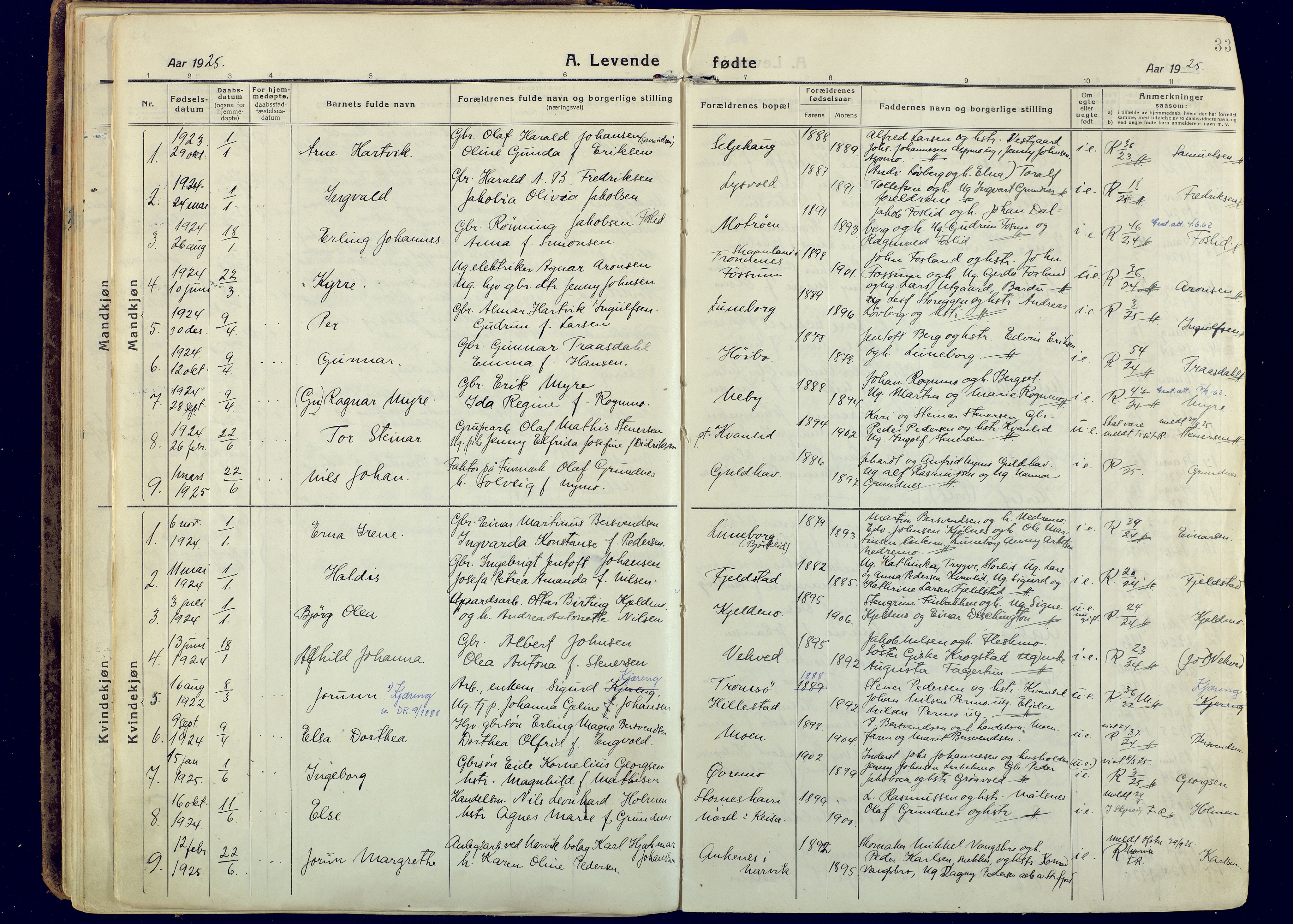 Målselv sokneprestembete, AV/SATØ-S-1311/G/Ga/Gaa/L0014kirke: Parish register (official) no. 14, 1919-1932, p. 33