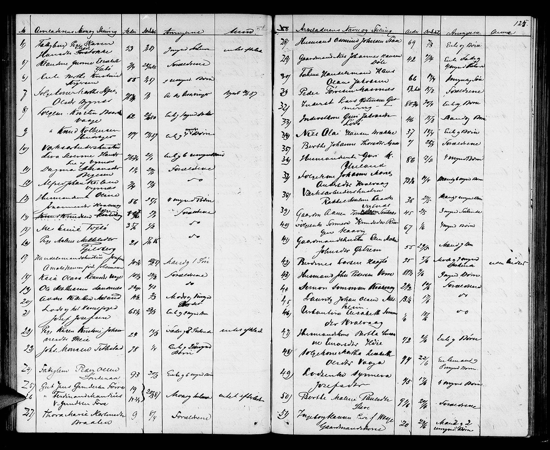 Karmsund sorenskriveri, AV/SAST-A-100311/01/IV/IVAB/L0002: DØDSFALLSPROT. SKUD/AV/TORV/SKJOLD/TYSVÆR, 1862-1901, p. 124b-125a