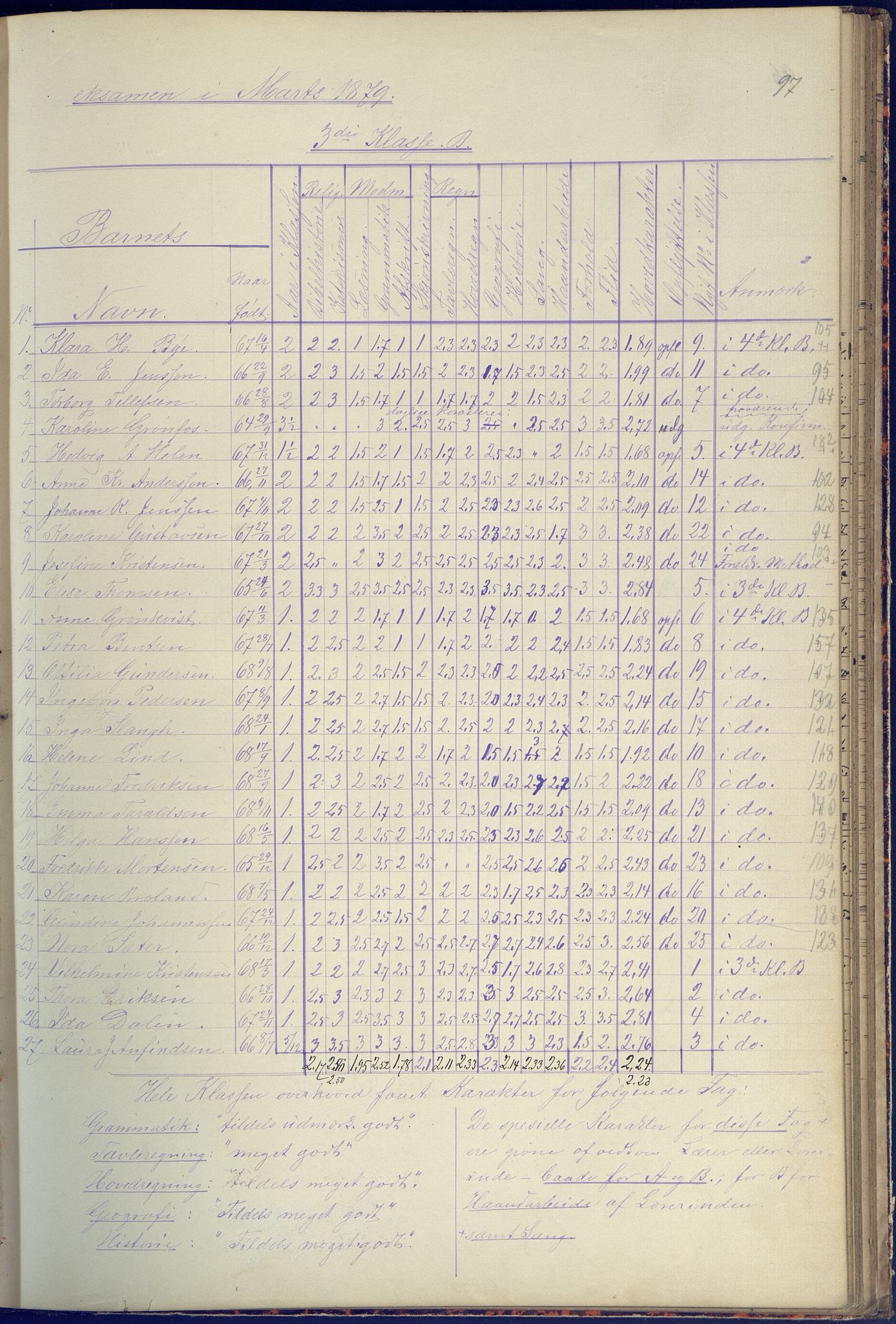 Arendal kommune, Katalog I, AAKS/KA0906-PK-I/07/L0090: Eksamensprotokoll, 1871-1888, p. 97