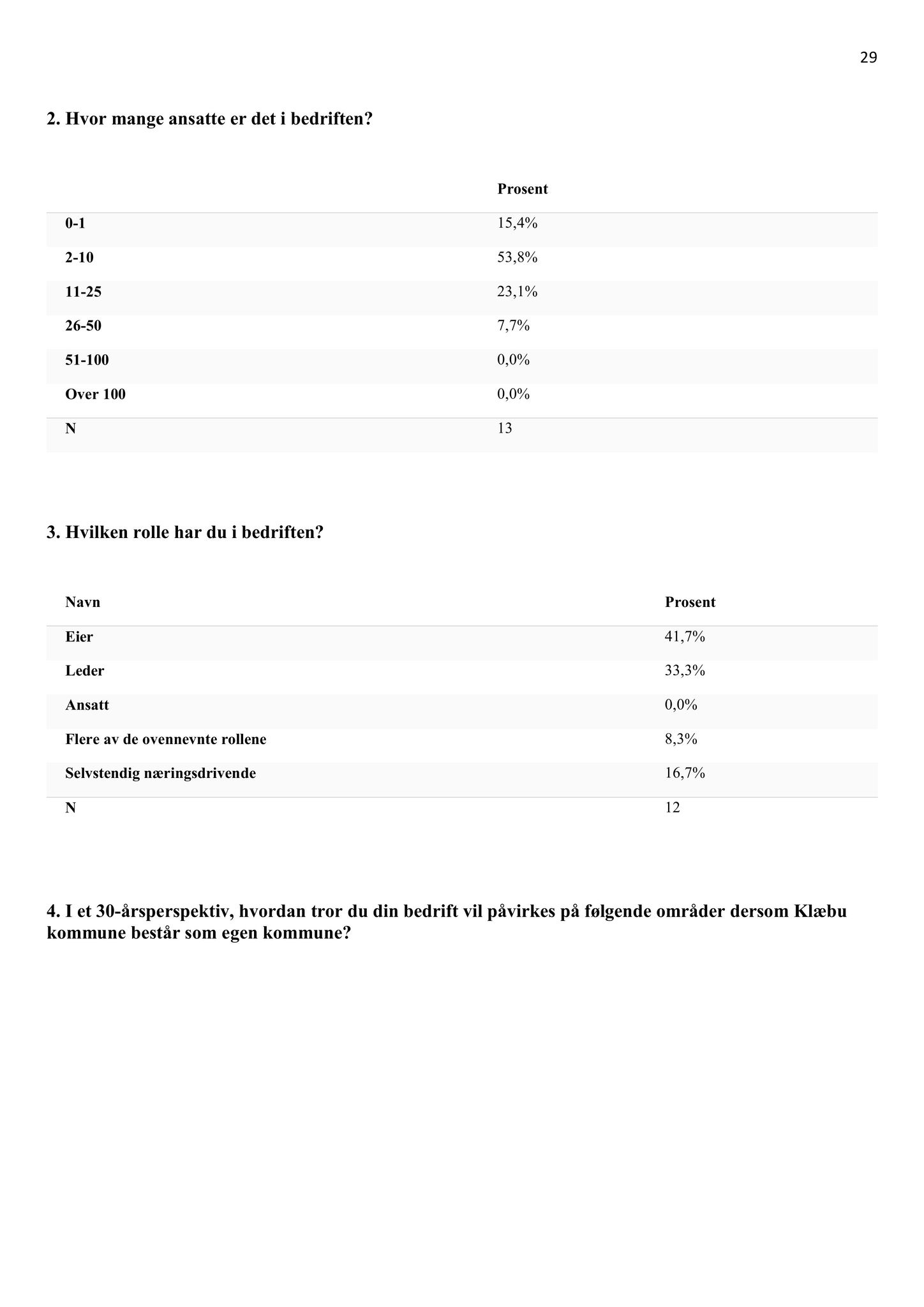 Klæbu Kommune, TRKO/KK/02-FS/L008: Formannsskapet - Møtedokumenter, 2015, p. 3904