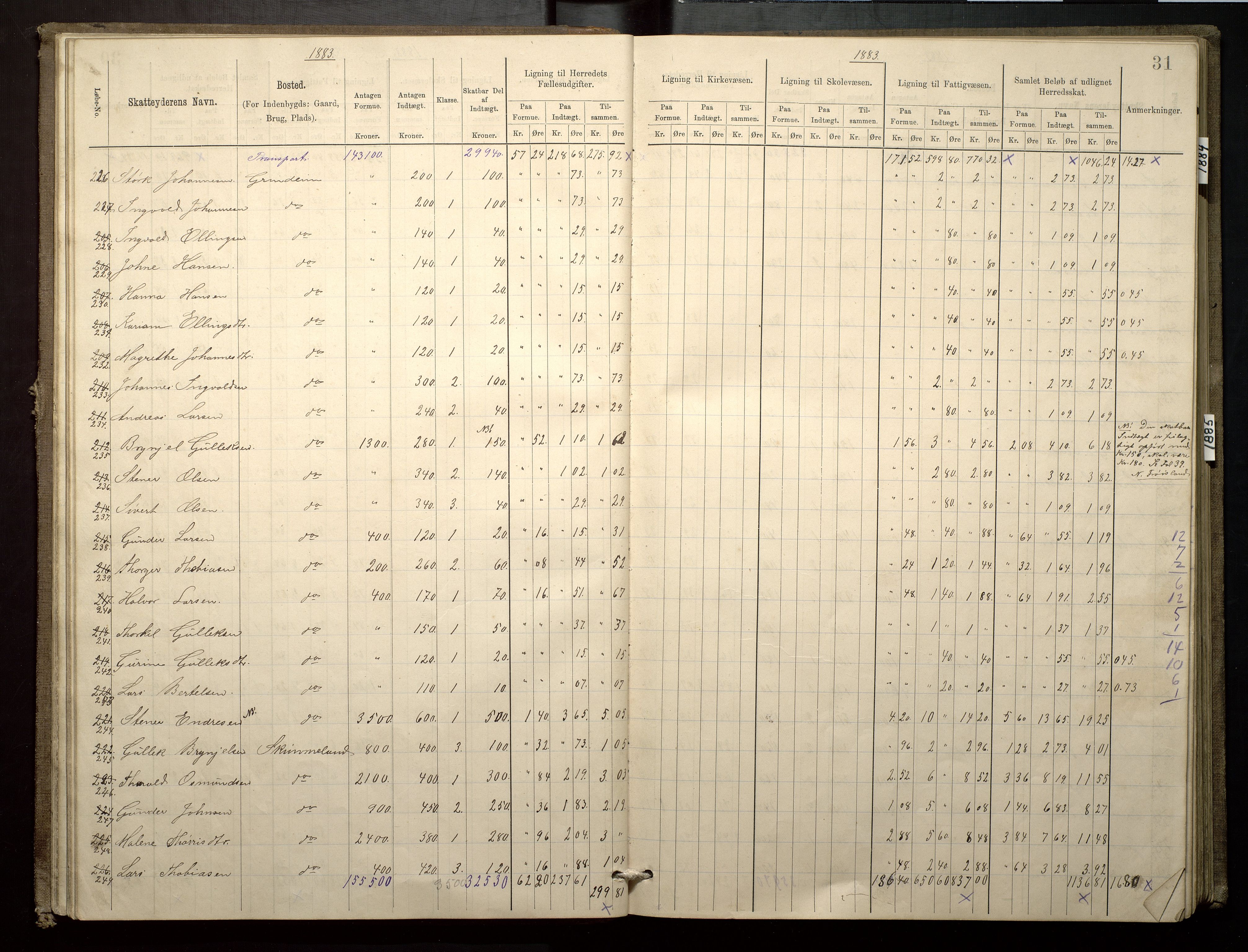 Finnaas kommune. Likningsnemnda, IKAH/1218a-142/F/Fa/L0003: Likningsprotokoll for heradsskatten, 1883-1885, p. 31