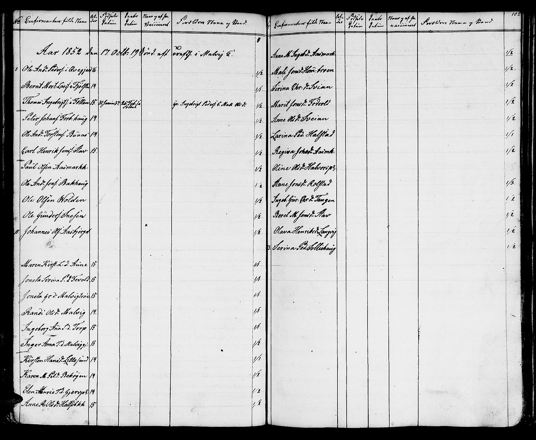 Ministerialprotokoller, klokkerbøker og fødselsregistre - Sør-Trøndelag, AV/SAT-A-1456/616/L0422: Parish register (copy) no. 616C05, 1850-1888, p. 102