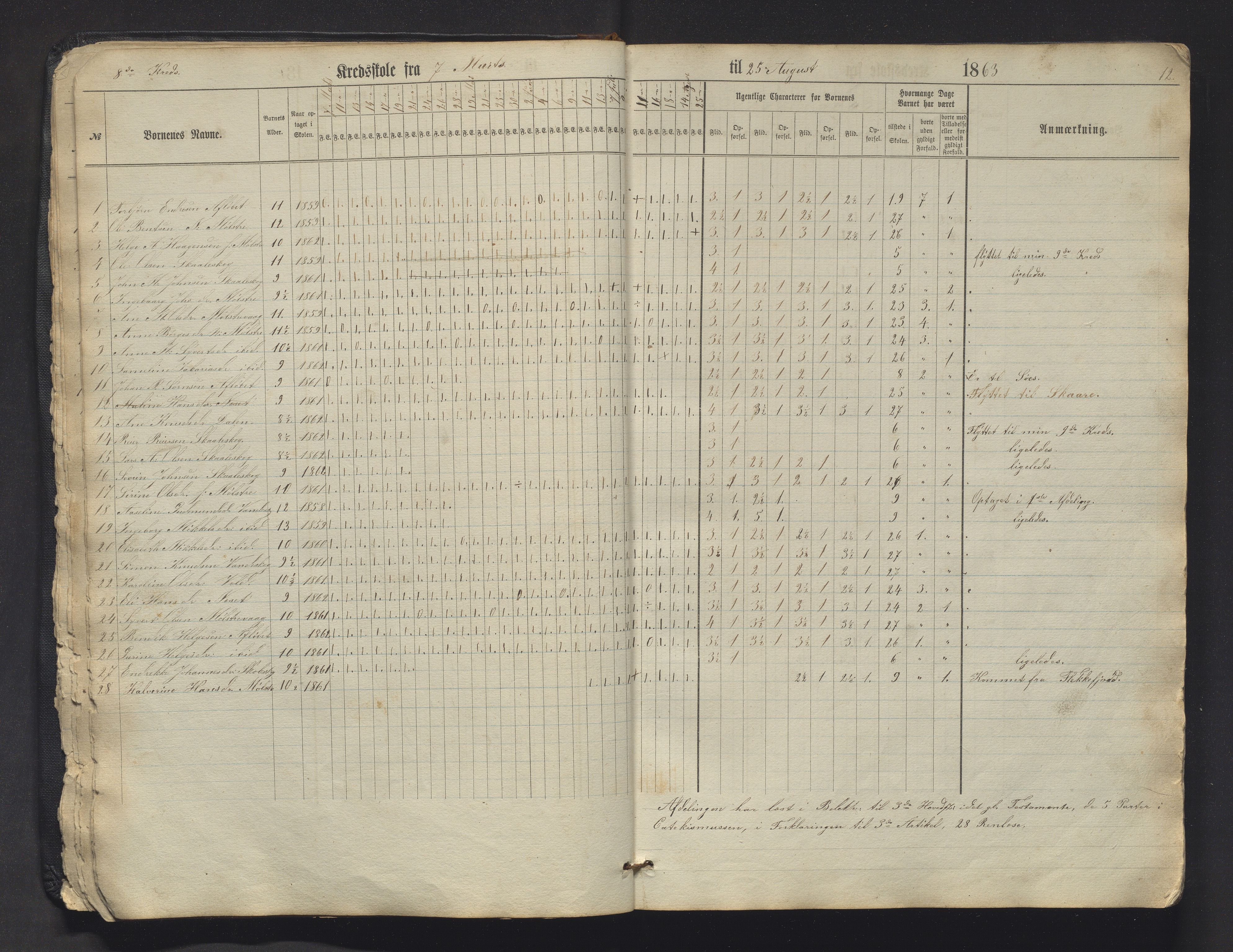 Sveio kommune. Barneskulane, IKAH/1216-231/F/Fa/L0009: Skuleprotokoll for Mølstre og Vikse omgangsskular , 1863-1870, p. 12