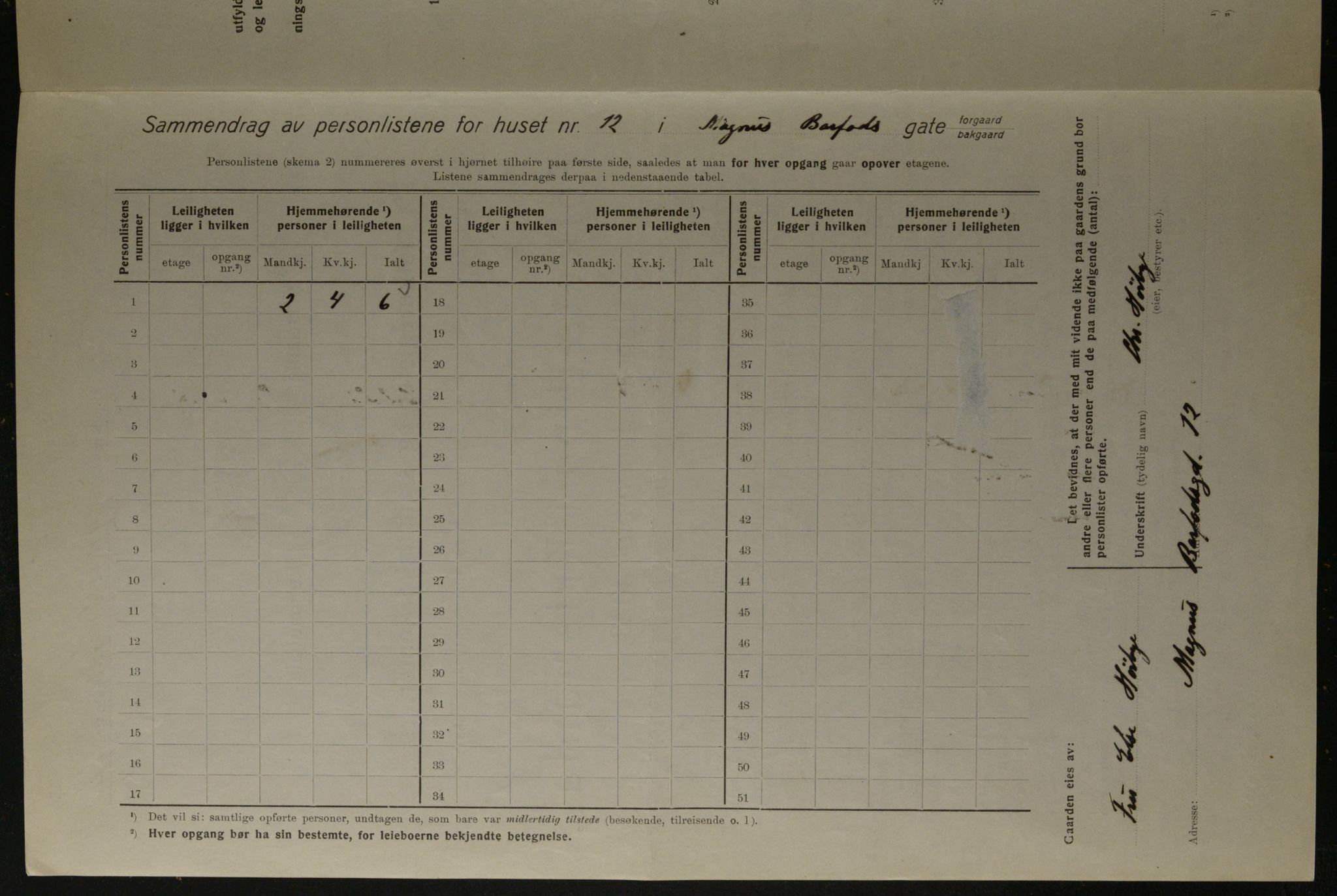 OBA, Municipal Census 1923 for Kristiania, 1923, p. 65663