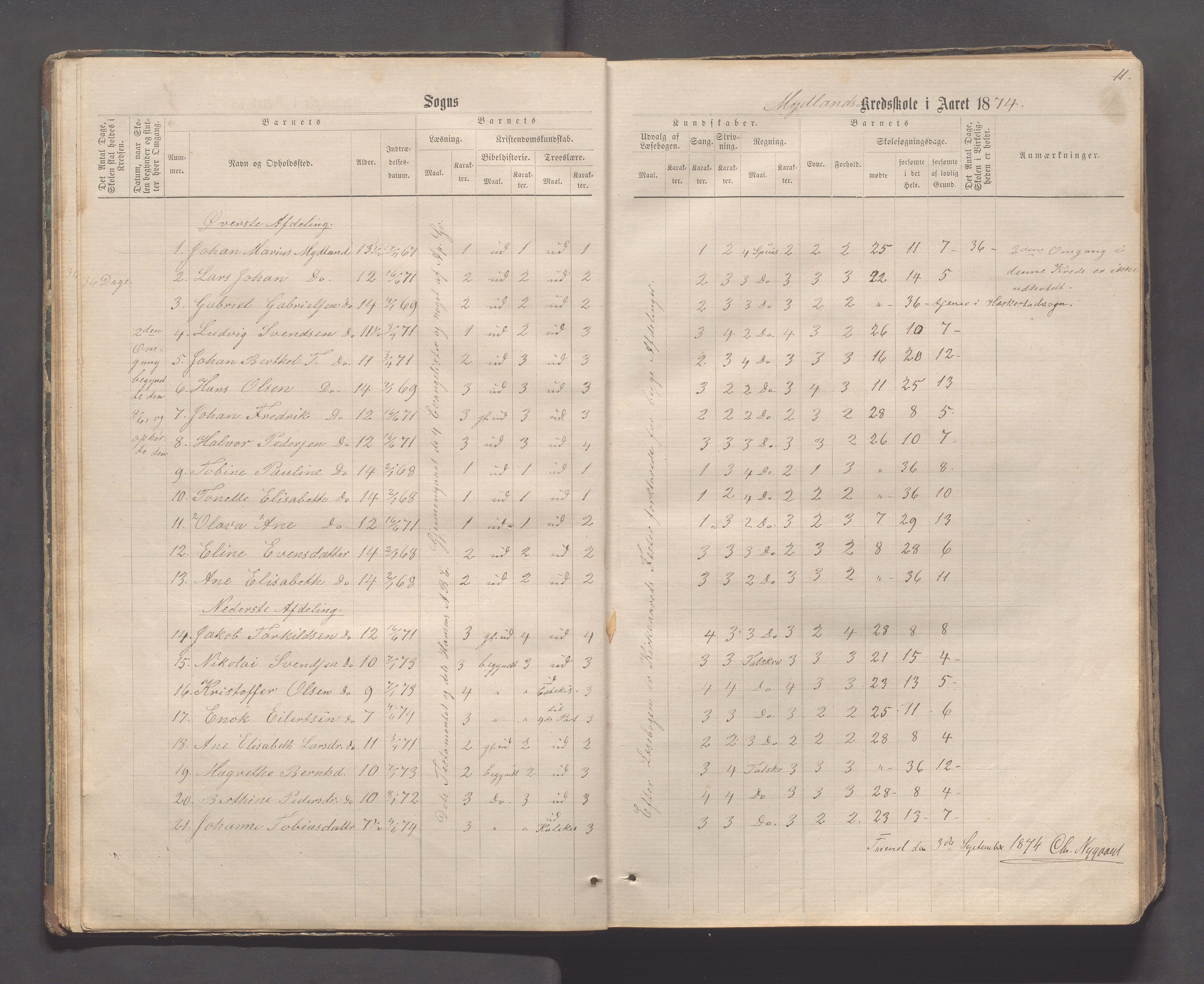 Sokndal kommune- Skolestyret/Skolekontoret, IKAR/K-101142/H/L0011: Skoleprotokoll - Mydland, Årrestad, Årsvoll, Gyland, Brambo, Skogestad, 1873-1908, p. 11