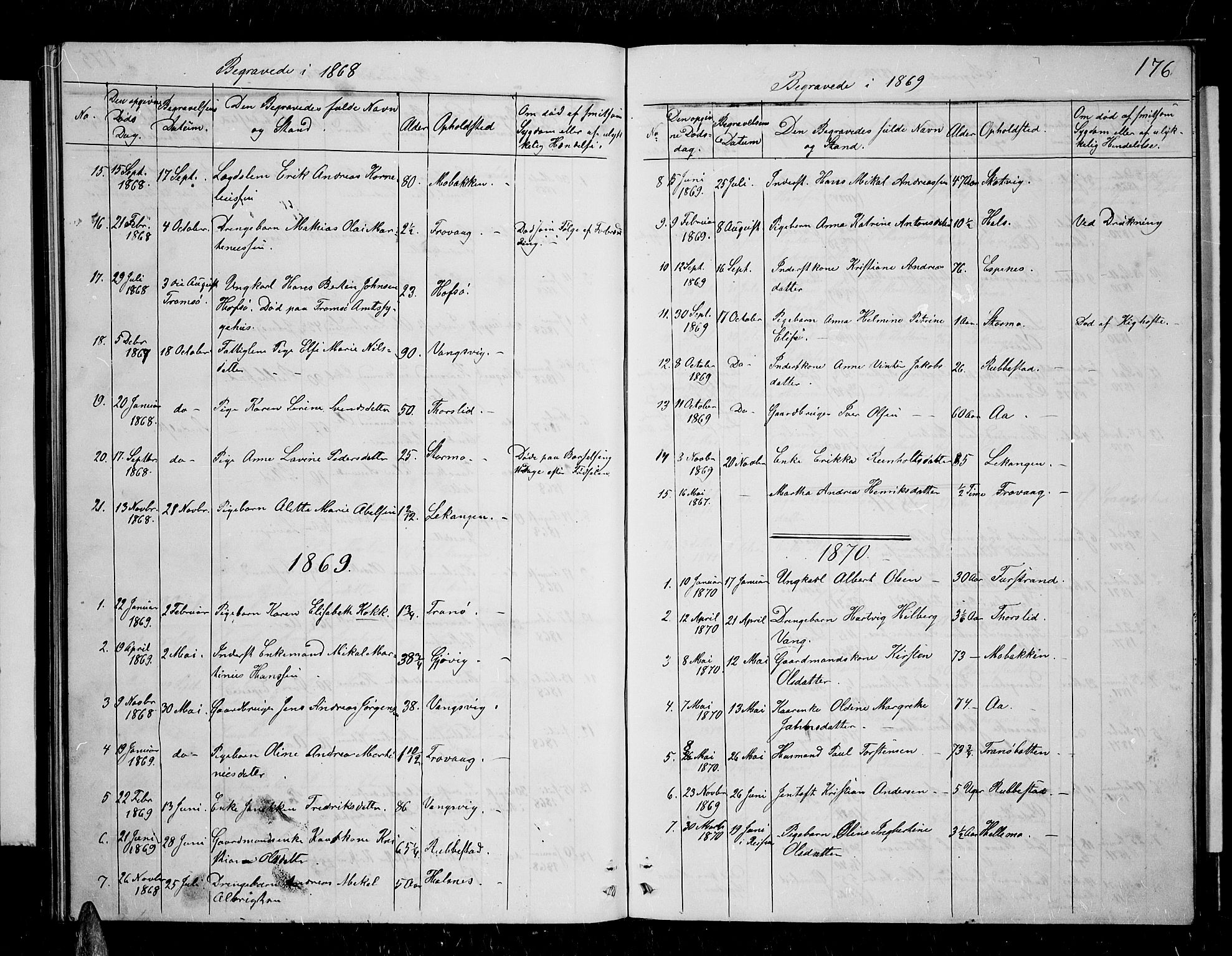 Tranøy sokneprestkontor, SATØ/S-1313/I/Ia/Iab/L0003klokker: Parish register (copy) no. 3, 1861-1887, p. 176