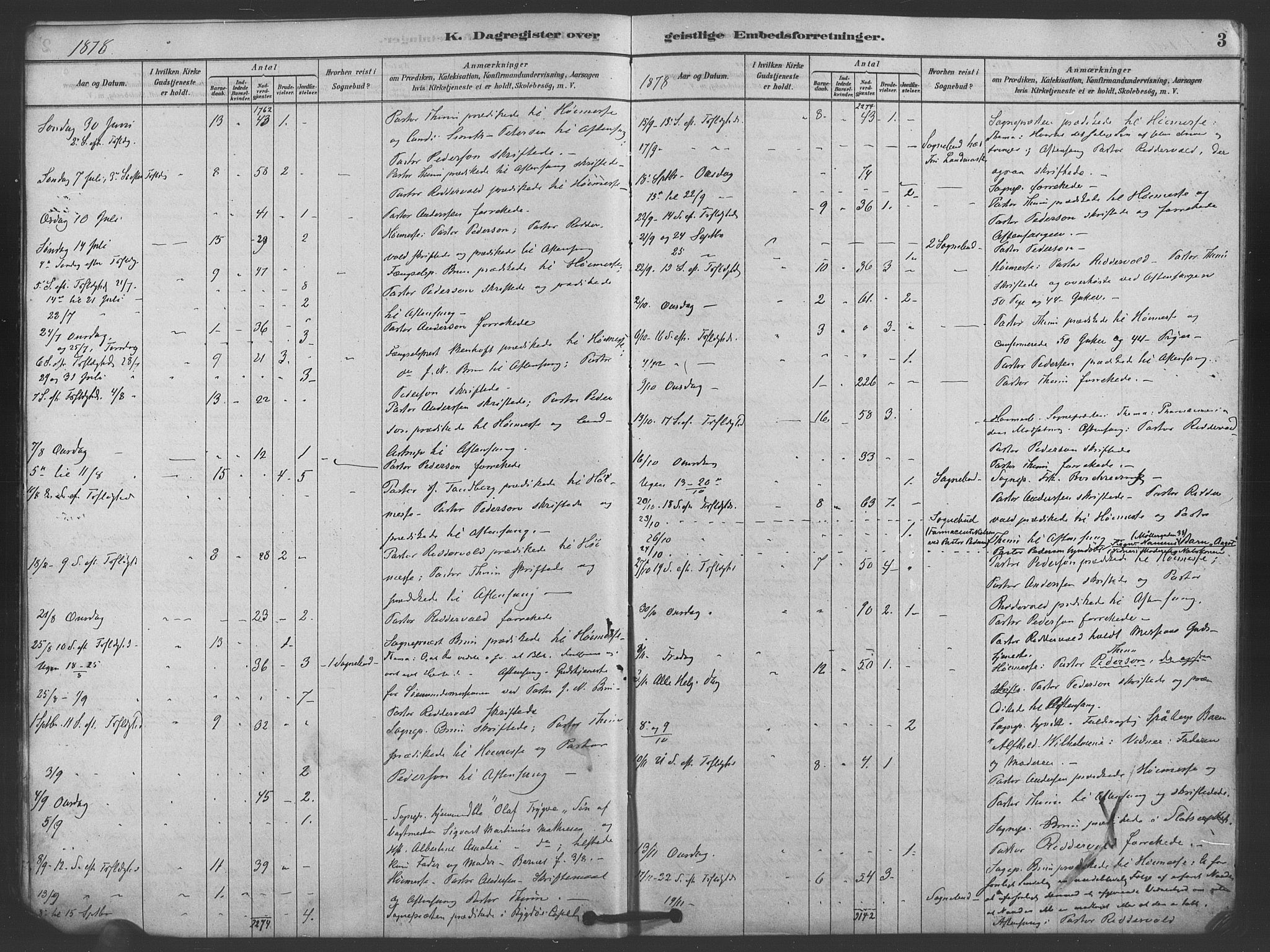 Trefoldighet prestekontor Kirkebøker, AV/SAO-A-10882/I/Ia/L0002: Diary records no. 2, 1878-1890, p. 3