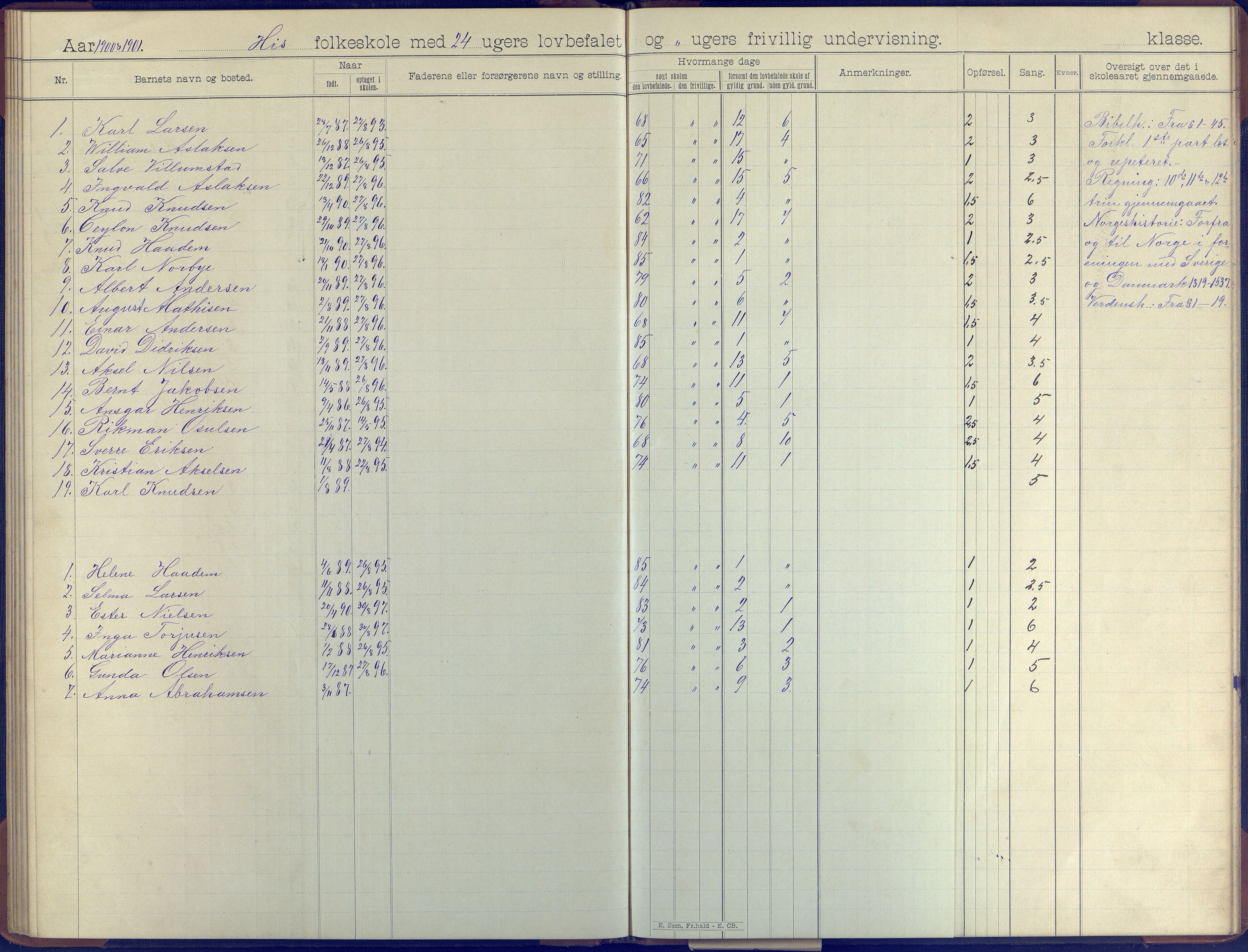 Hisøy kommune frem til 1991, AAKS/KA0922-PK/31/L0008: Skoleprotokoll, 1903-1905