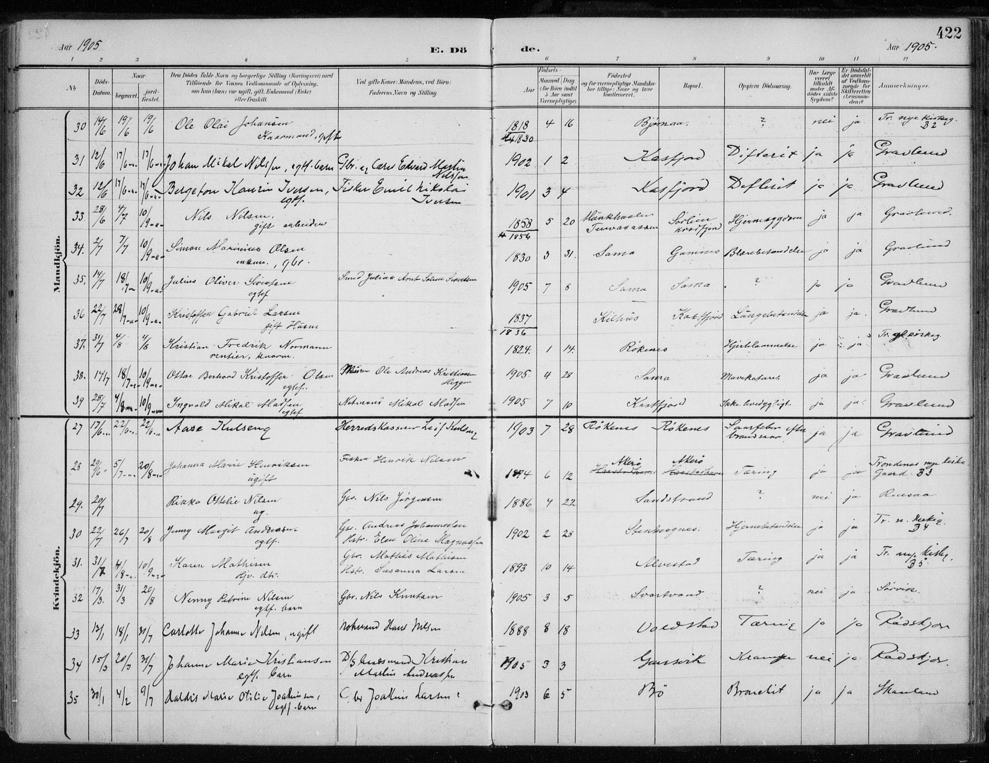 Trondenes sokneprestkontor, AV/SATØ-S-1319/H/Ha/L0017kirke: Parish register (official) no. 17, 1899-1908, p. 422