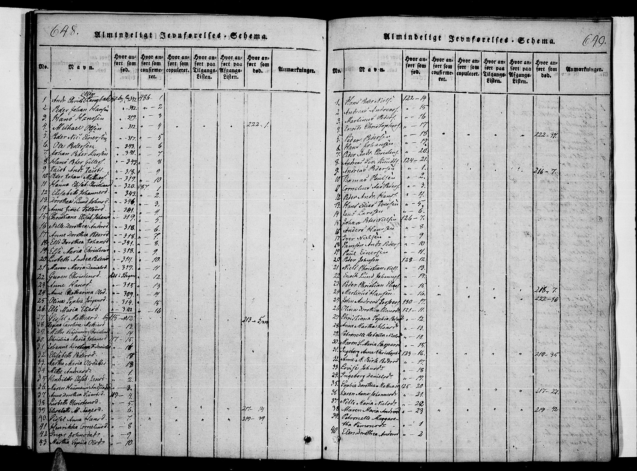 Ministerialprotokoller, klokkerbøker og fødselsregistre - Nordland, AV/SAT-A-1459/859/L0842: Parish register (official) no. 859A02, 1821-1839, p. 648-649