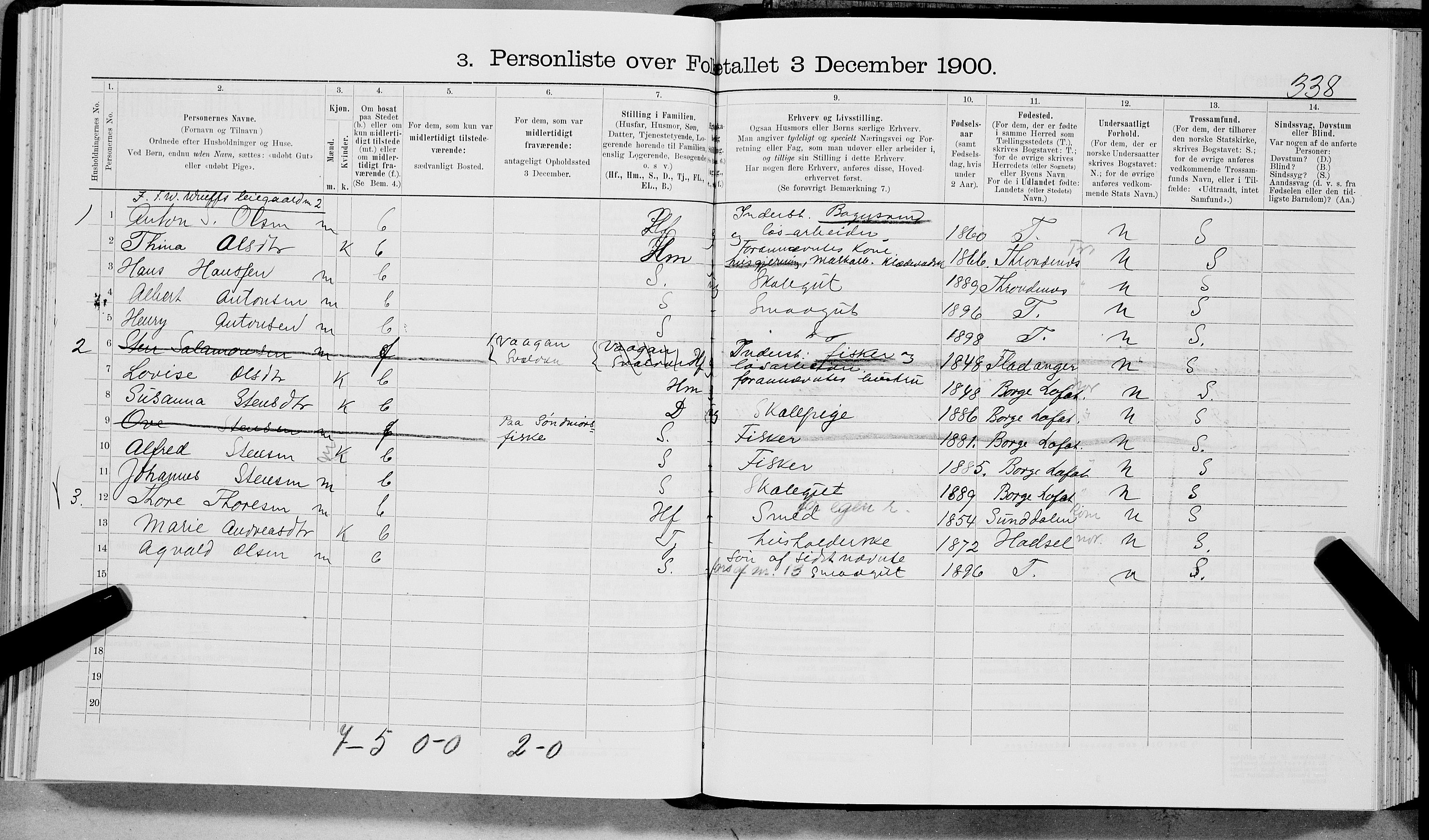 SAT, 1900 census for Buksnes, 1900, p. 1405