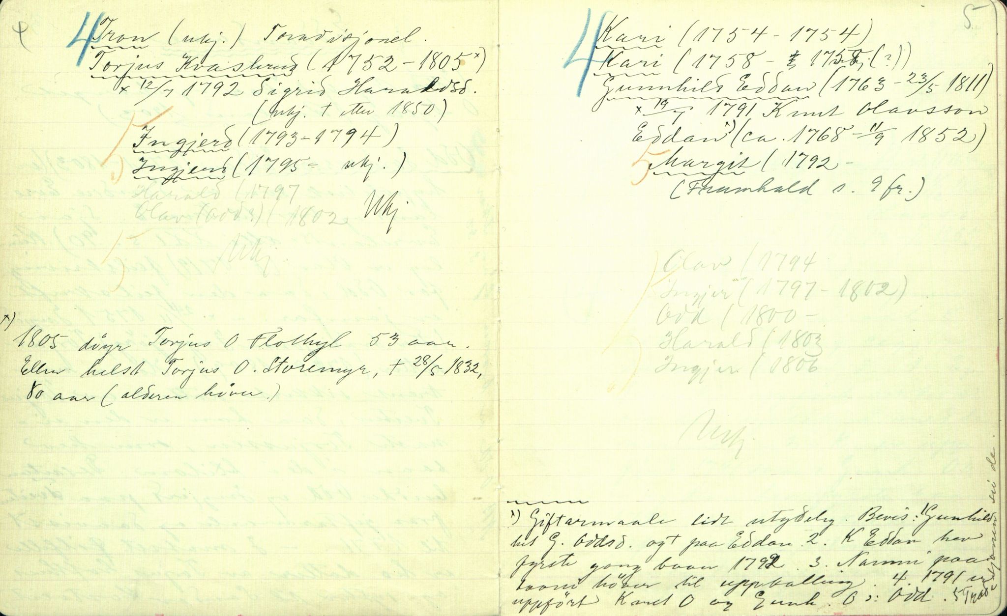 Rikard Berge, TEMU/TGM-A-1003/F/L0001/0029: 001-030 Innholdslister / 25. Storegut, 1903, p. 4-5